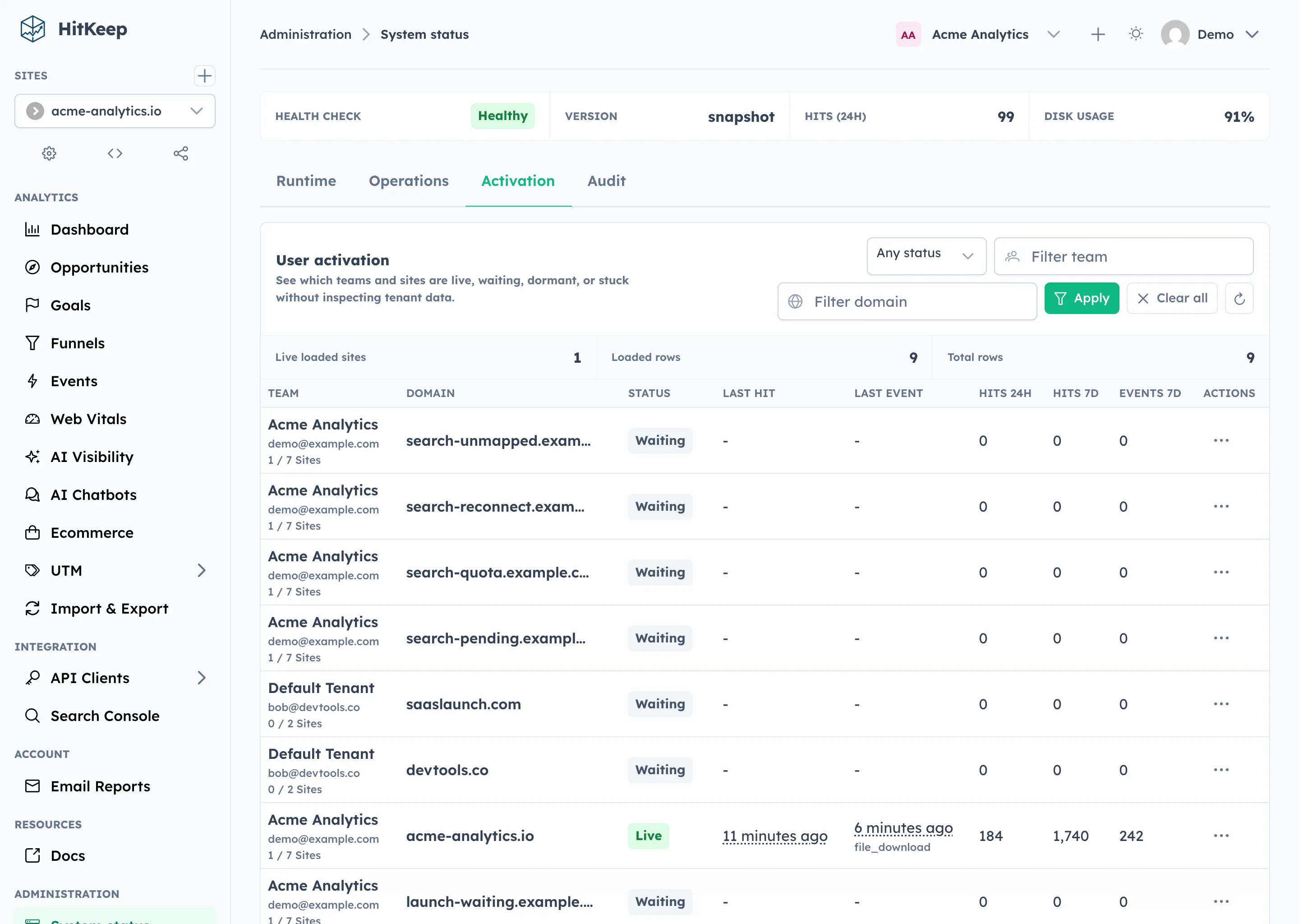 HitKeep System Status Activation tab showing team and site activation statuses with aggregate hit and event counts