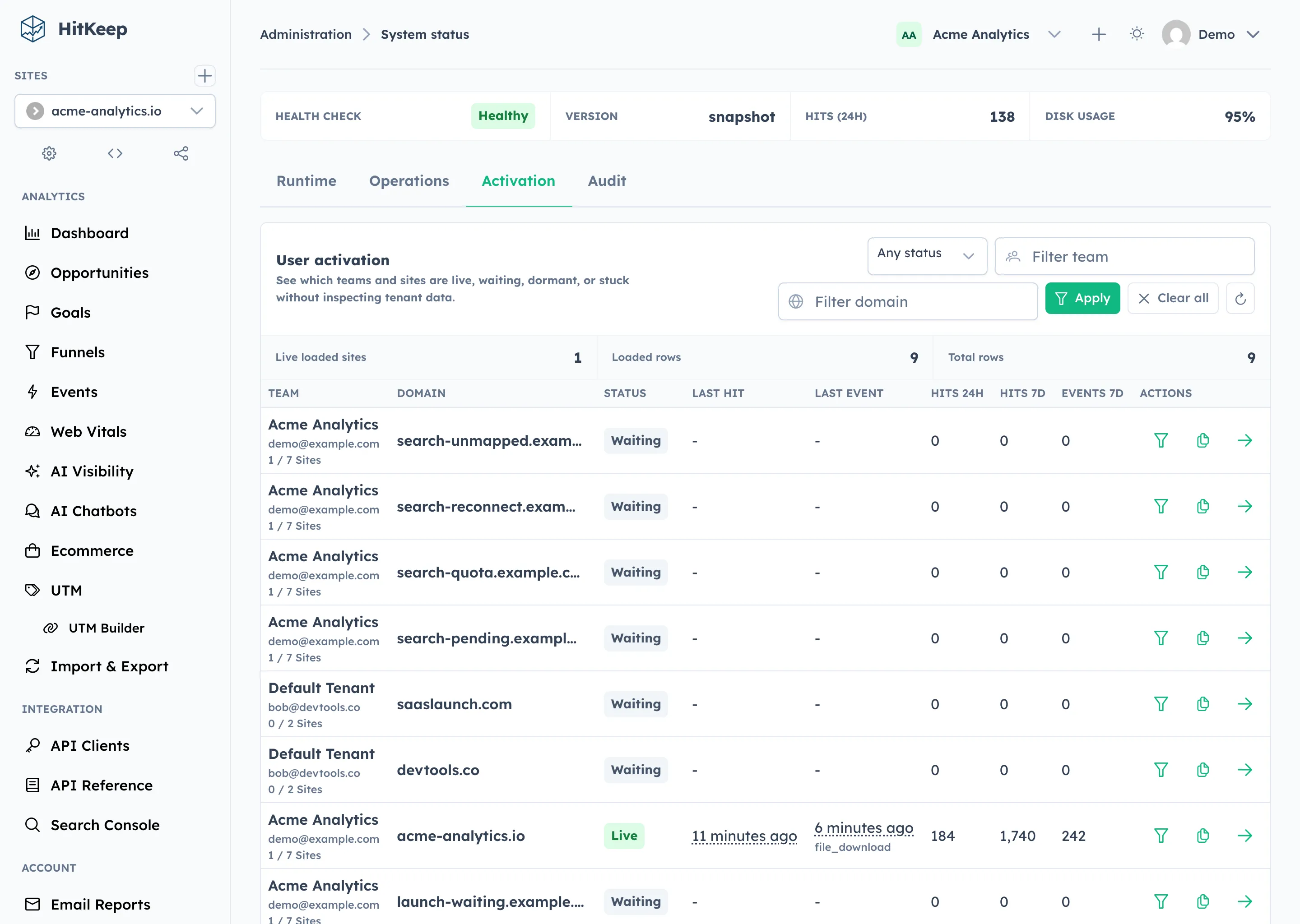 HitKeep System Status Activation tab showing team and site activation statuses with aggregate hit and event counts