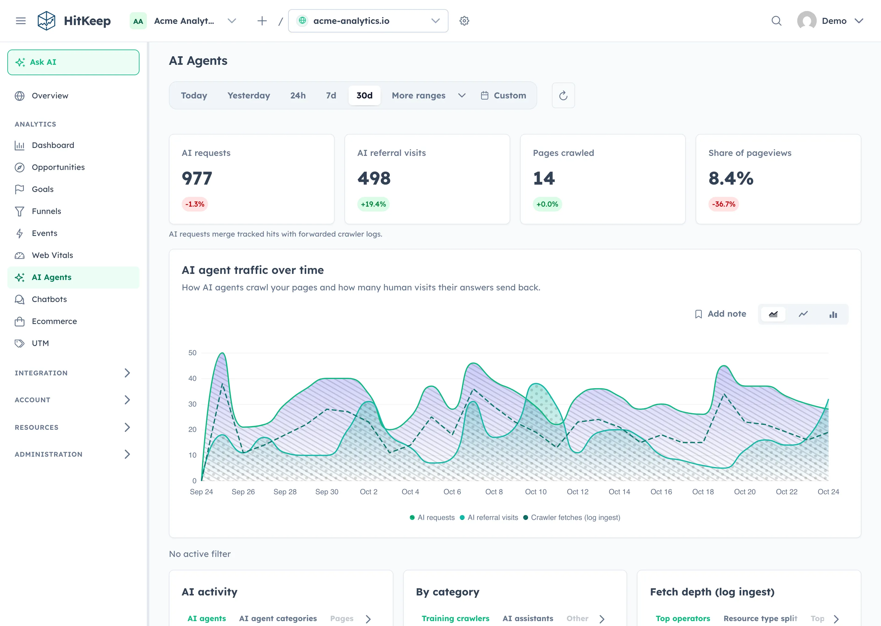 HitKeep AI Agents dashboard with AI request, referral, crawl, and pageview analytics