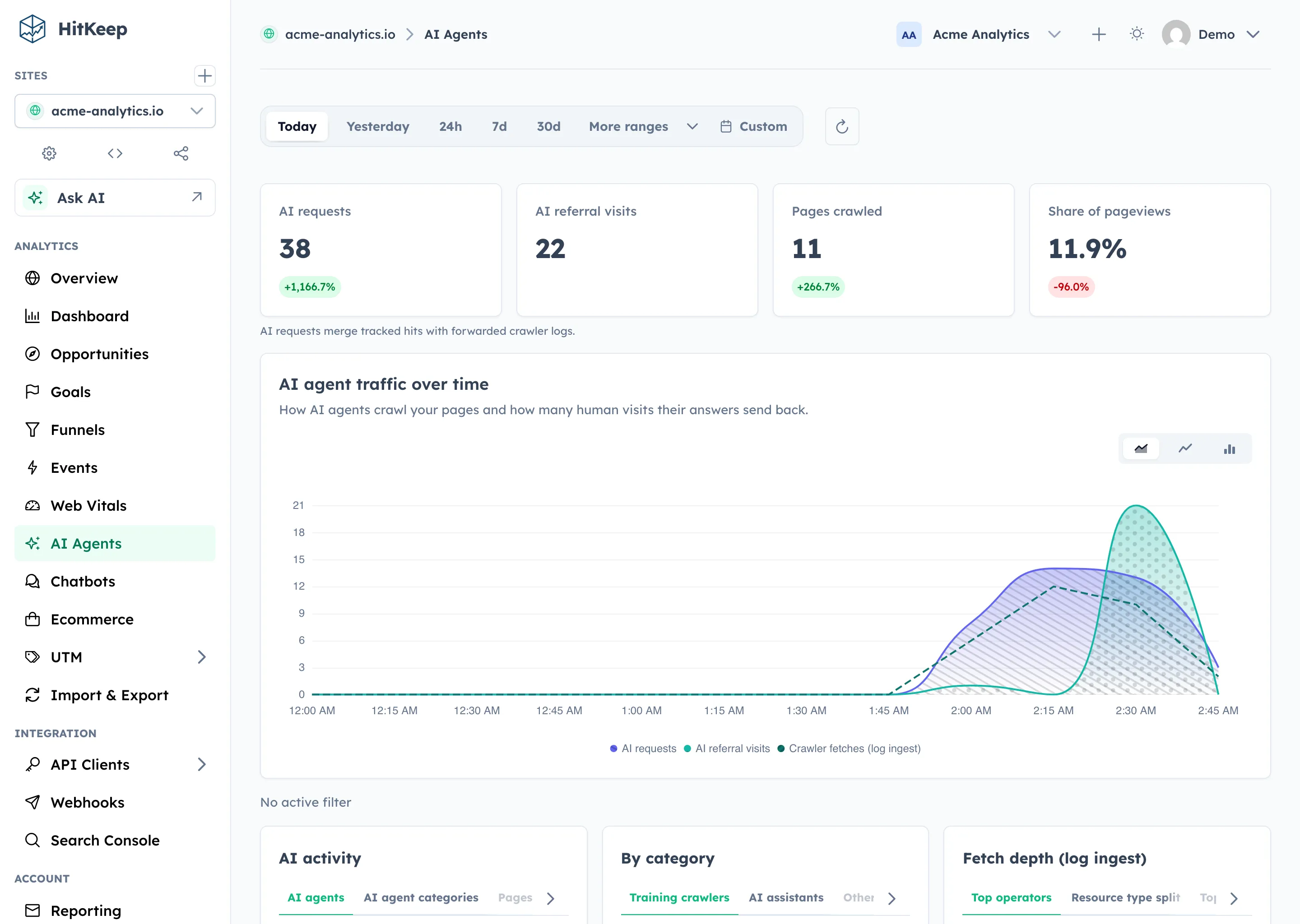 HitKeep AI Agents dashboard with AI request, referral, crawl, and pageview analytics