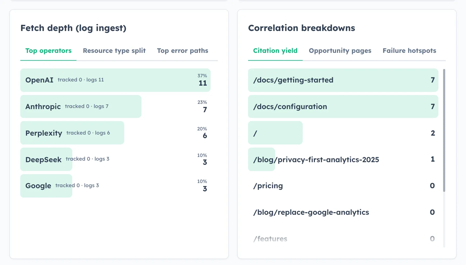 HitKeep analytics dashboard showing traffic, pages, referrers, audience, goals, and conversion context