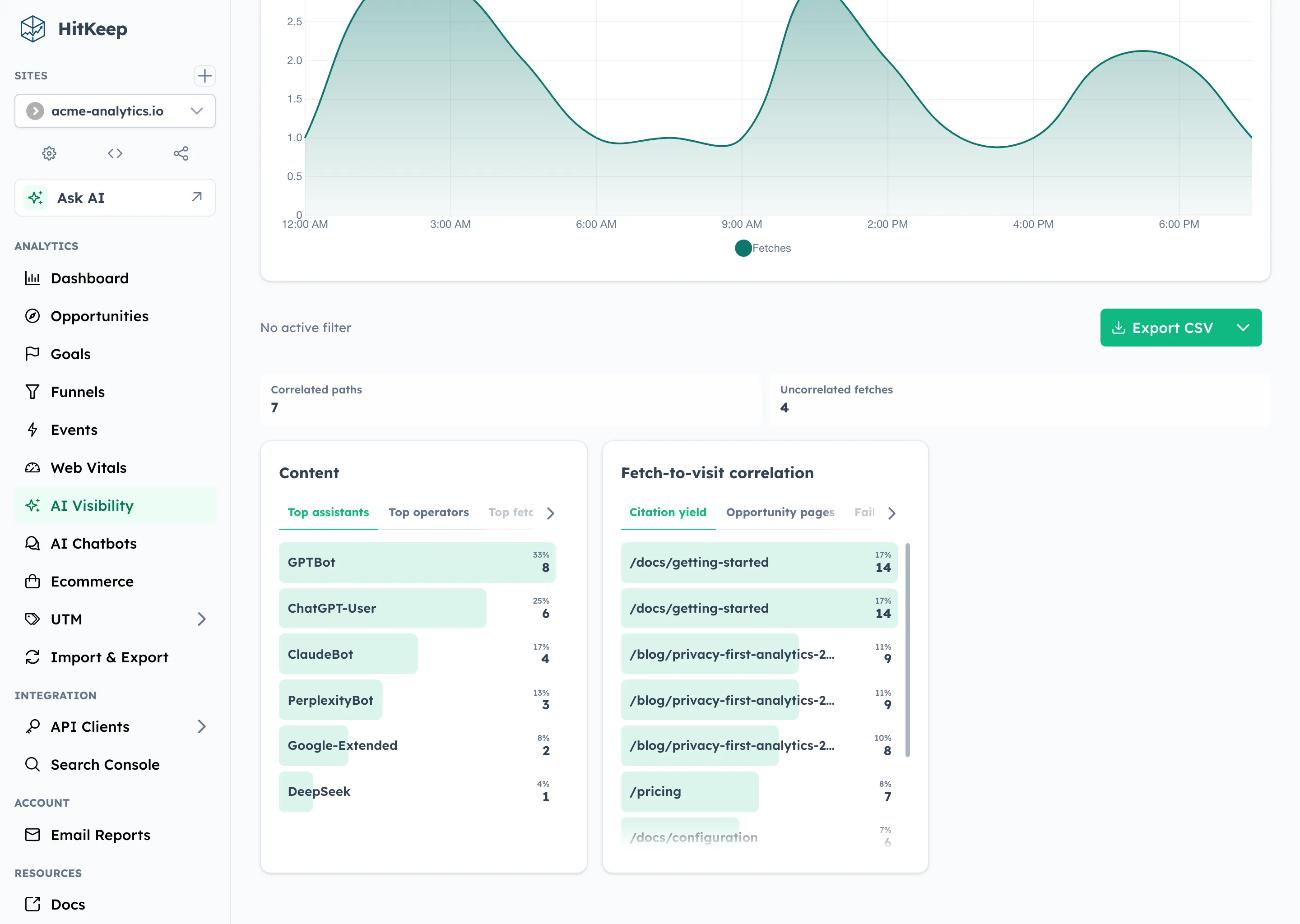 HitKeep AI visibility correlation report with summary KPIs and tabbed citation yield, opportunity pages, and failure hotspot tables