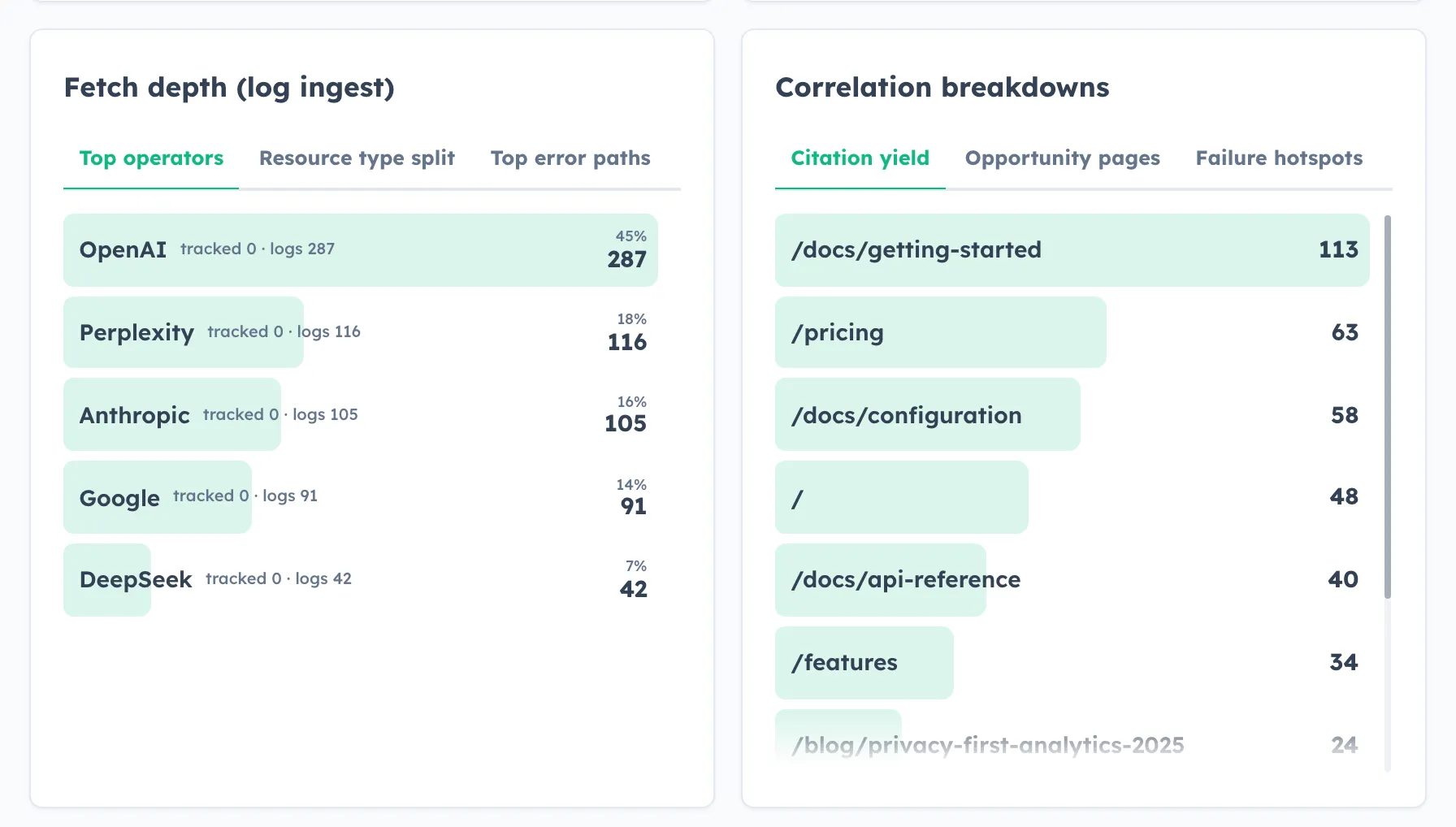 Analyse de visibilité IA pour agences SEO