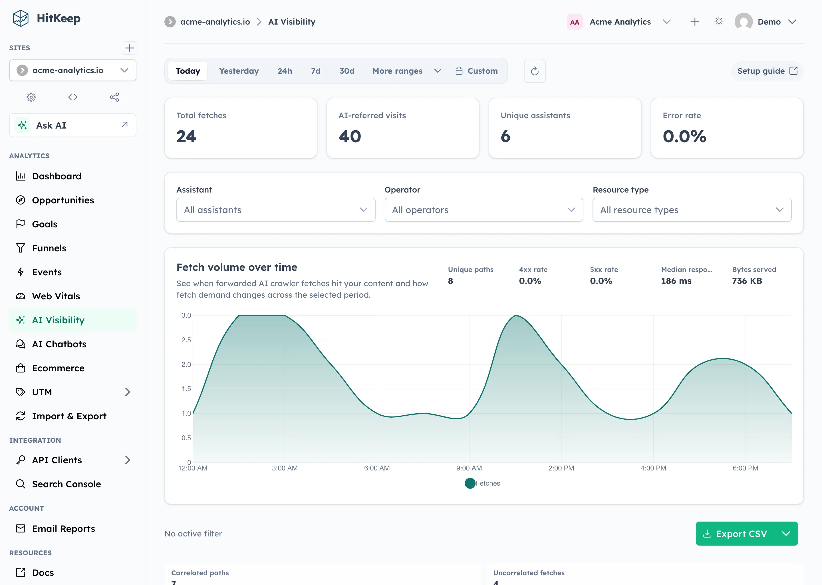 HitKeep AI visibility analytics with fetch KPI cards, filters, and fetch volume chart