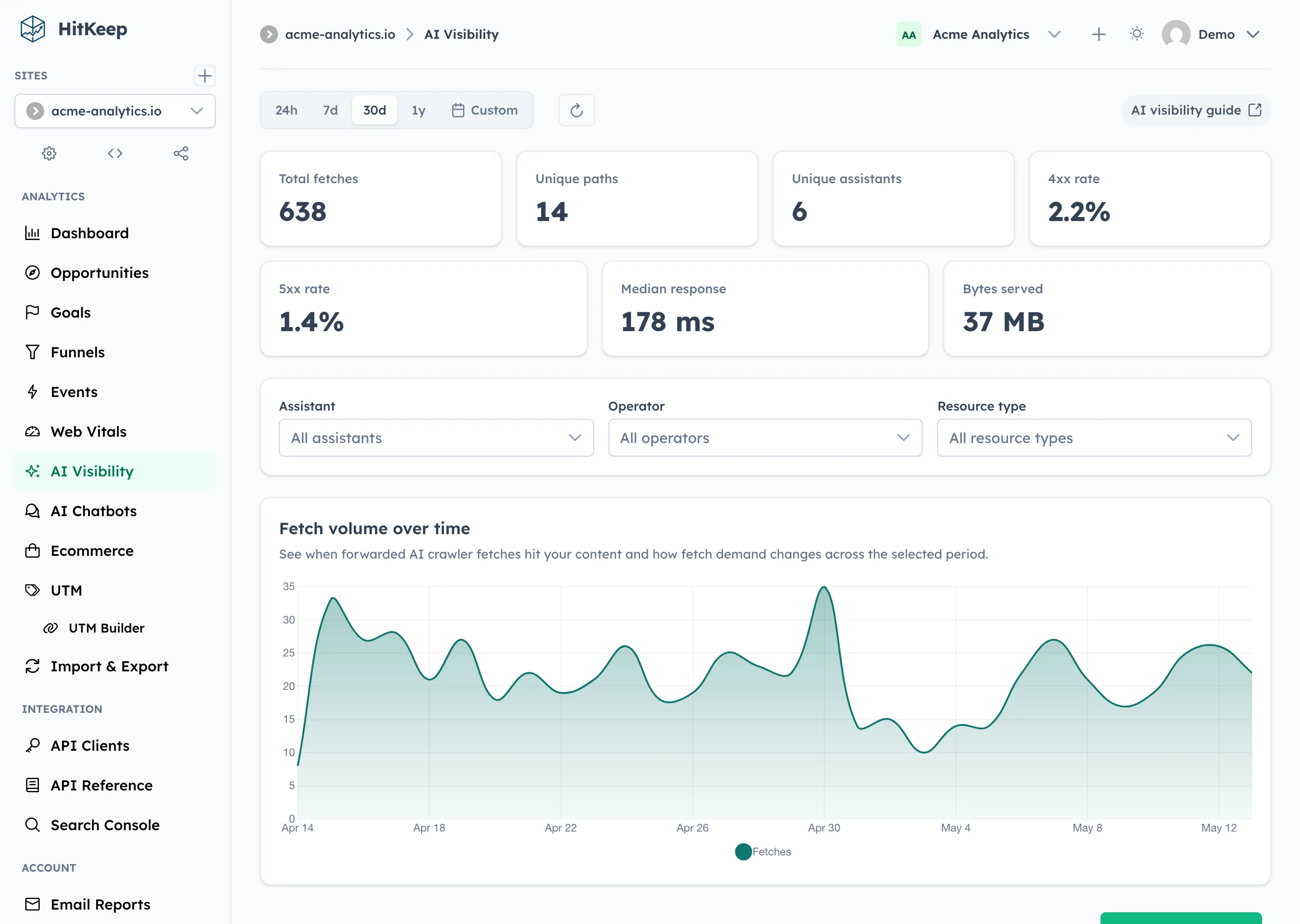 HitKeep AI visibility dashboard with fetch KPI cards, assistant filters, and crawl demand reporting