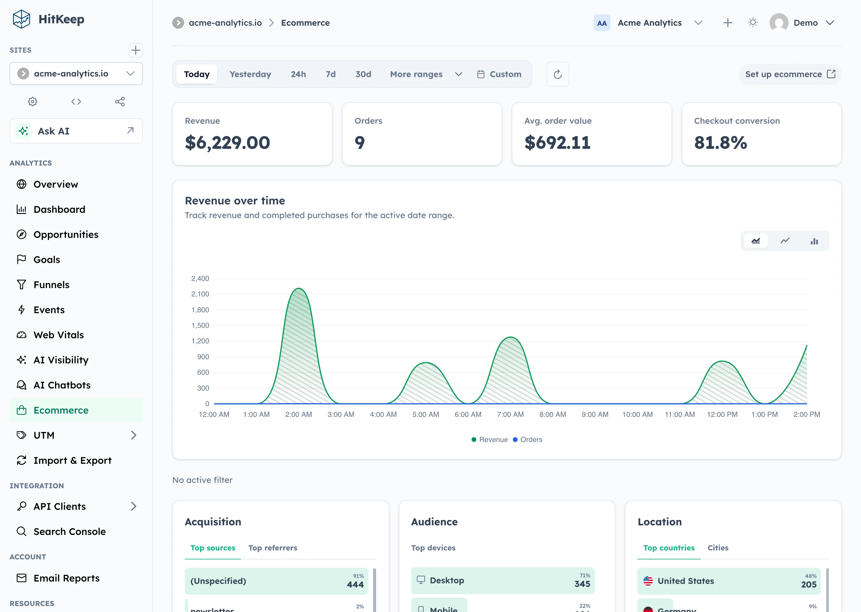 HitKeep ecommerce analytics with revenue KPIs, orders, top products, attributed revenue sources, and checkout audience context