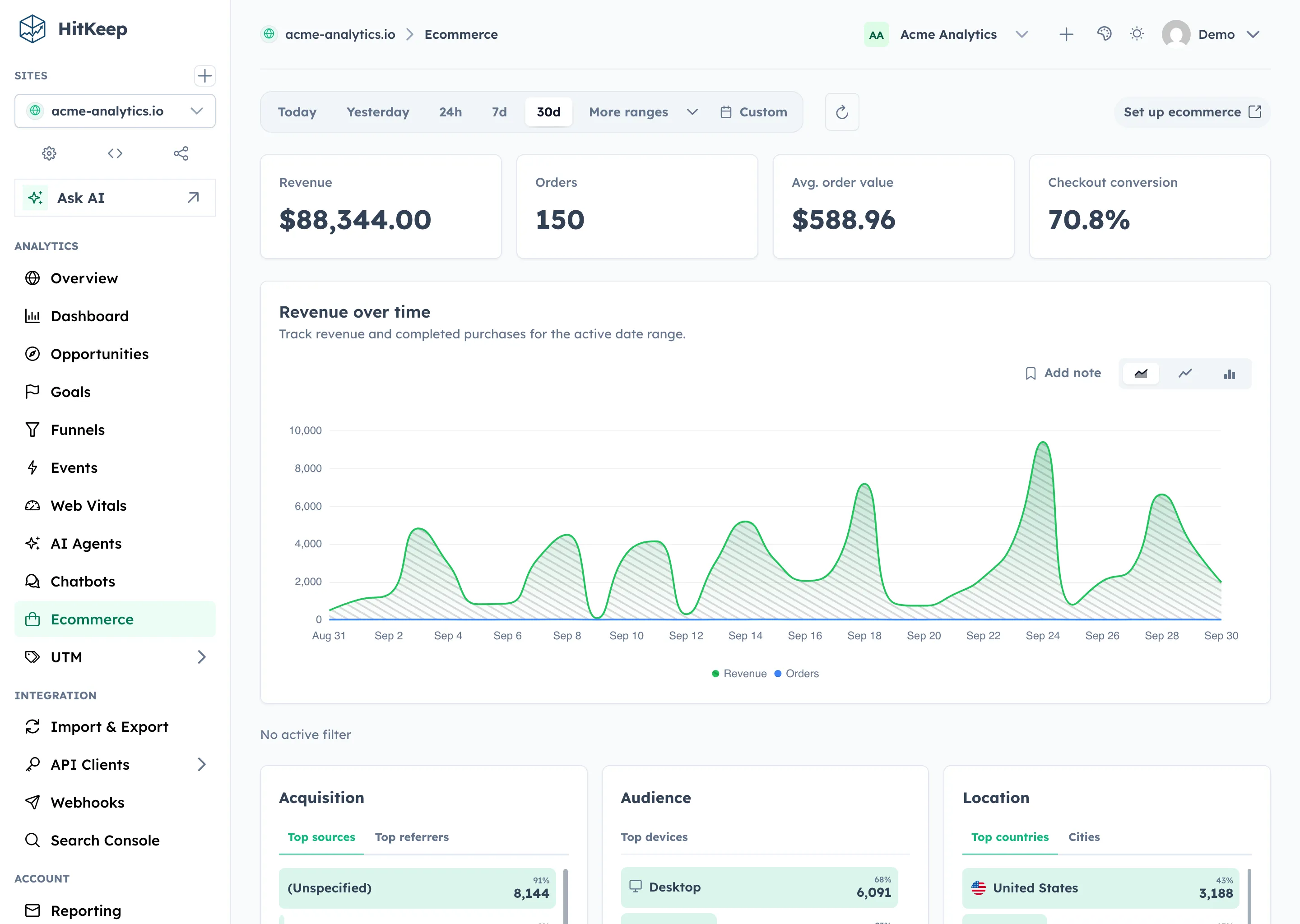 HitKeep ecommerce analytics with revenue KPIs, chart, top products, attributed revenue sources, and checkout audience context