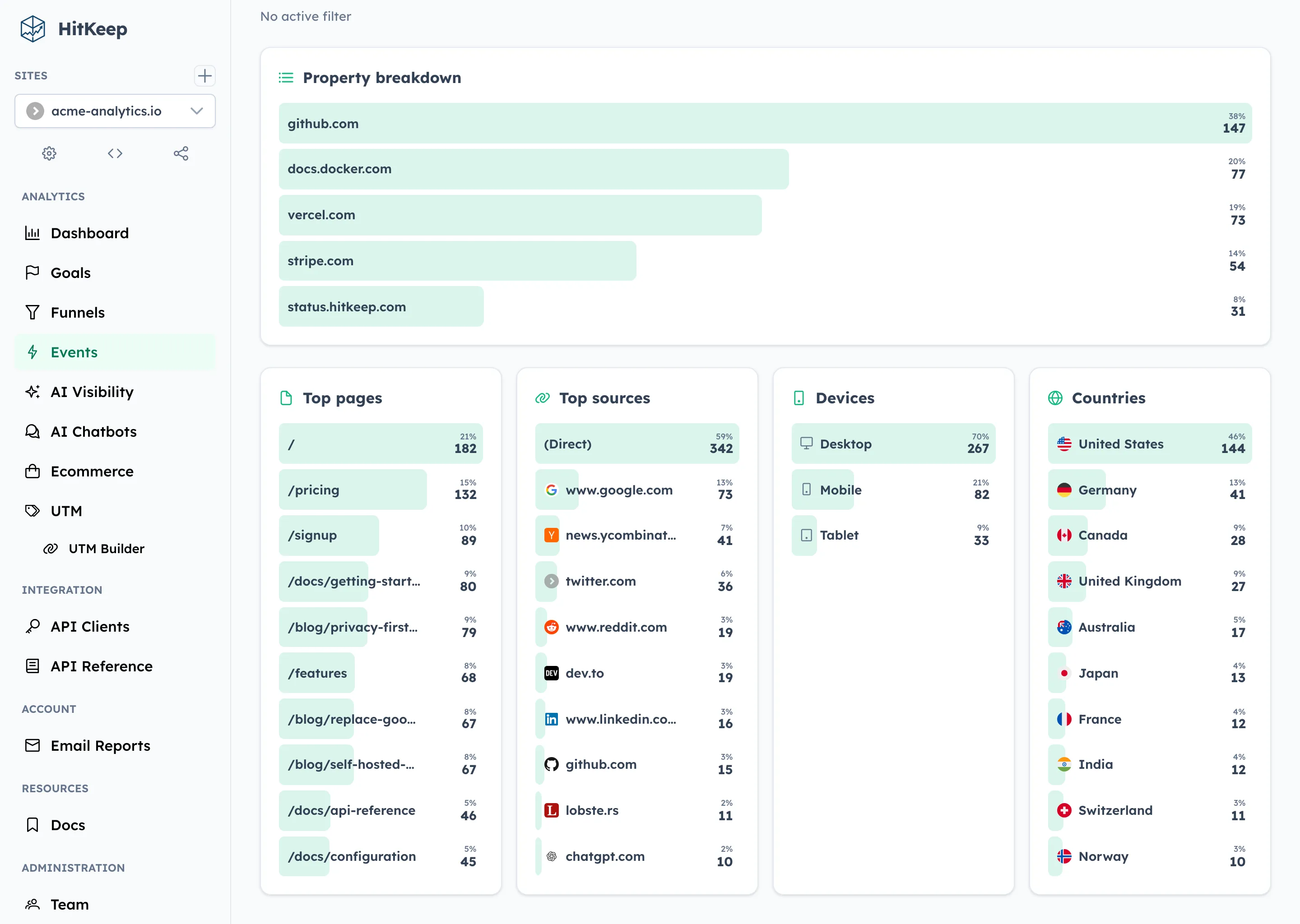 HitKeep Event analytics - Audience
