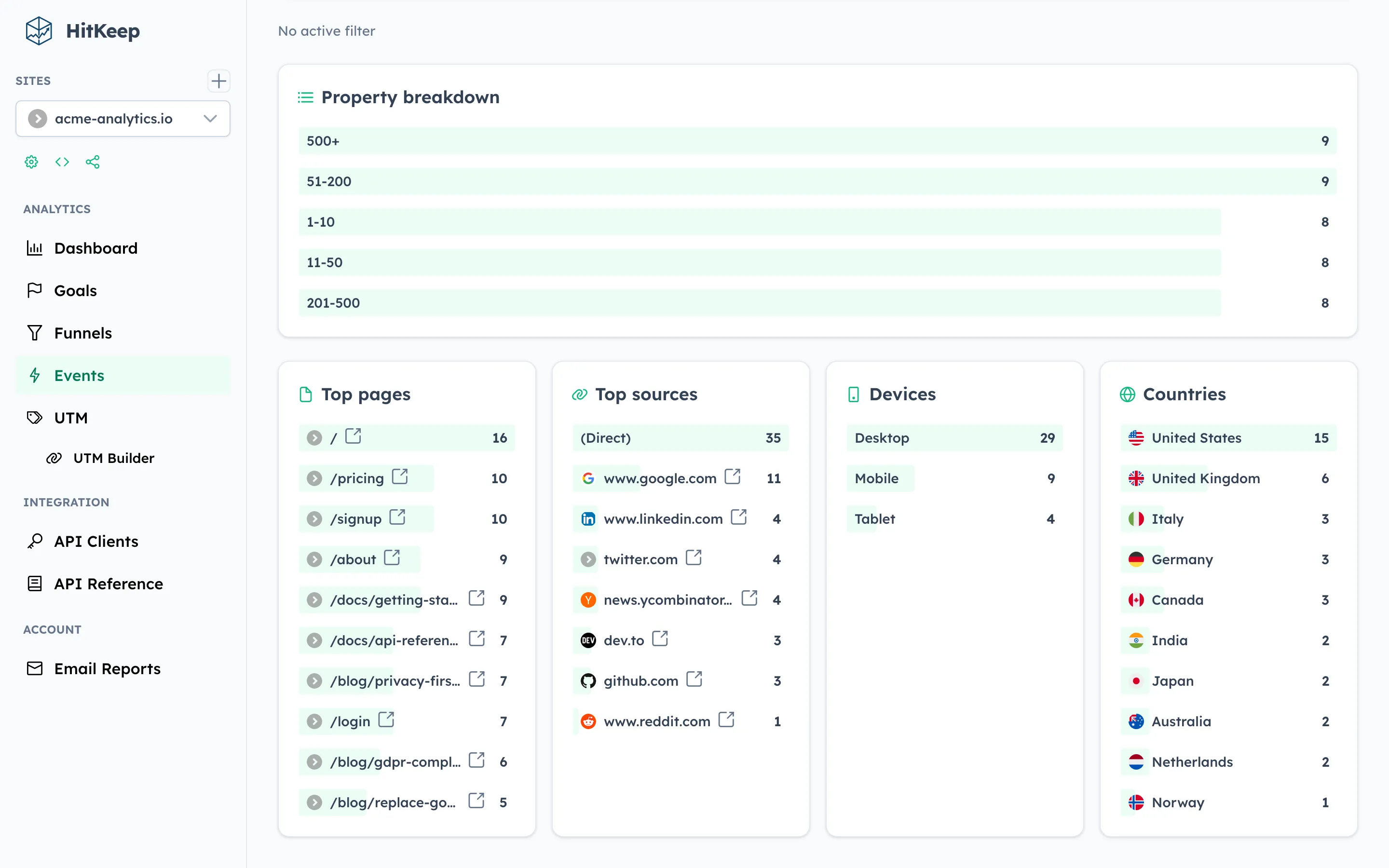 HitKeep Event analytics - Audience