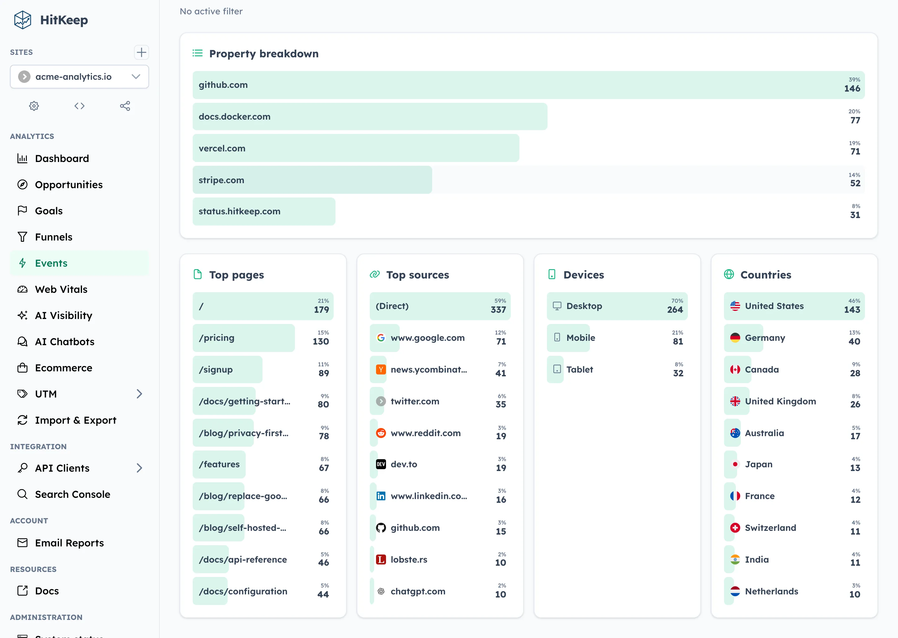 HitKeep Event analytics - Audience