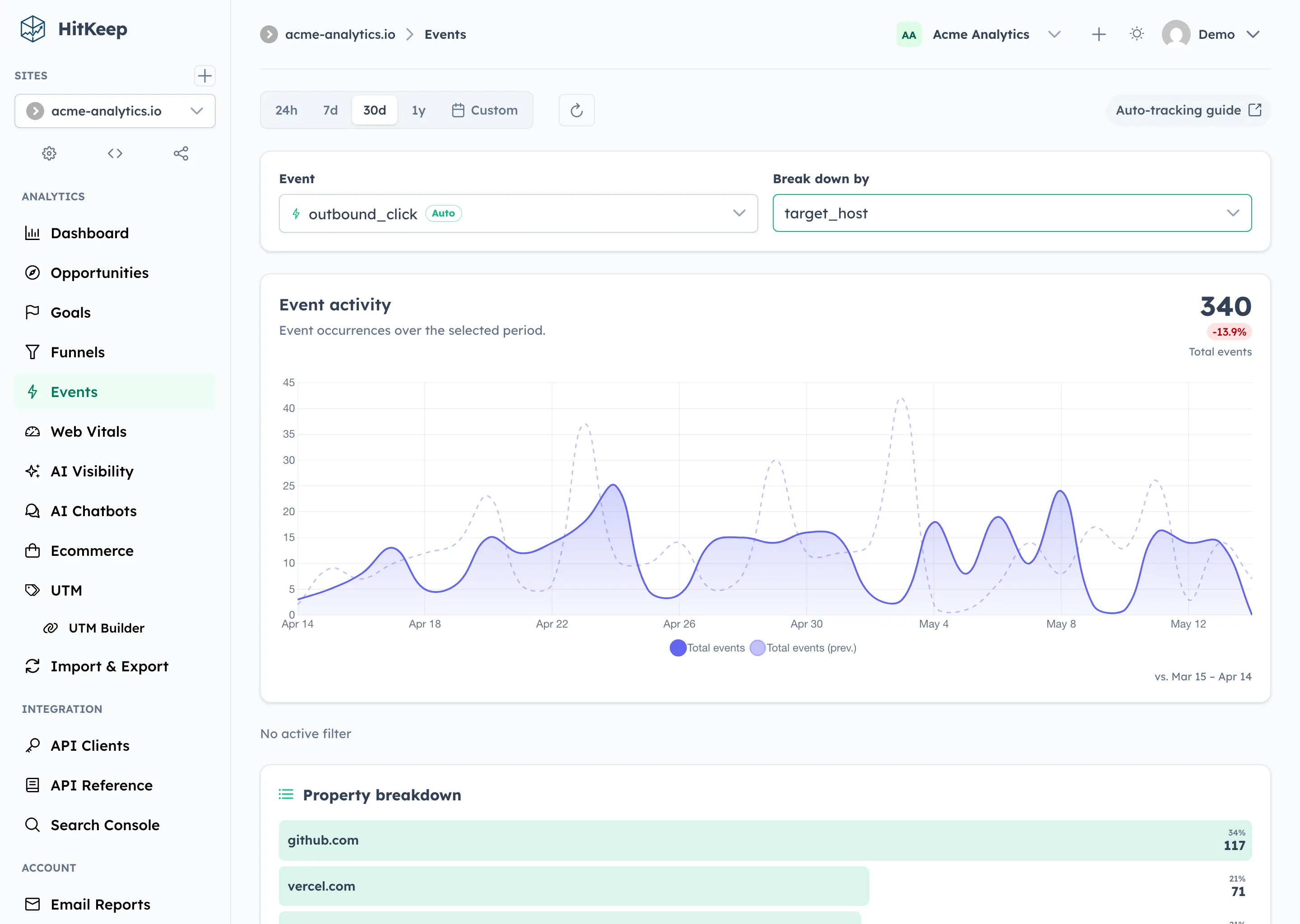 HitKeep event analytics with event totals, timeseries, and property breakdowns