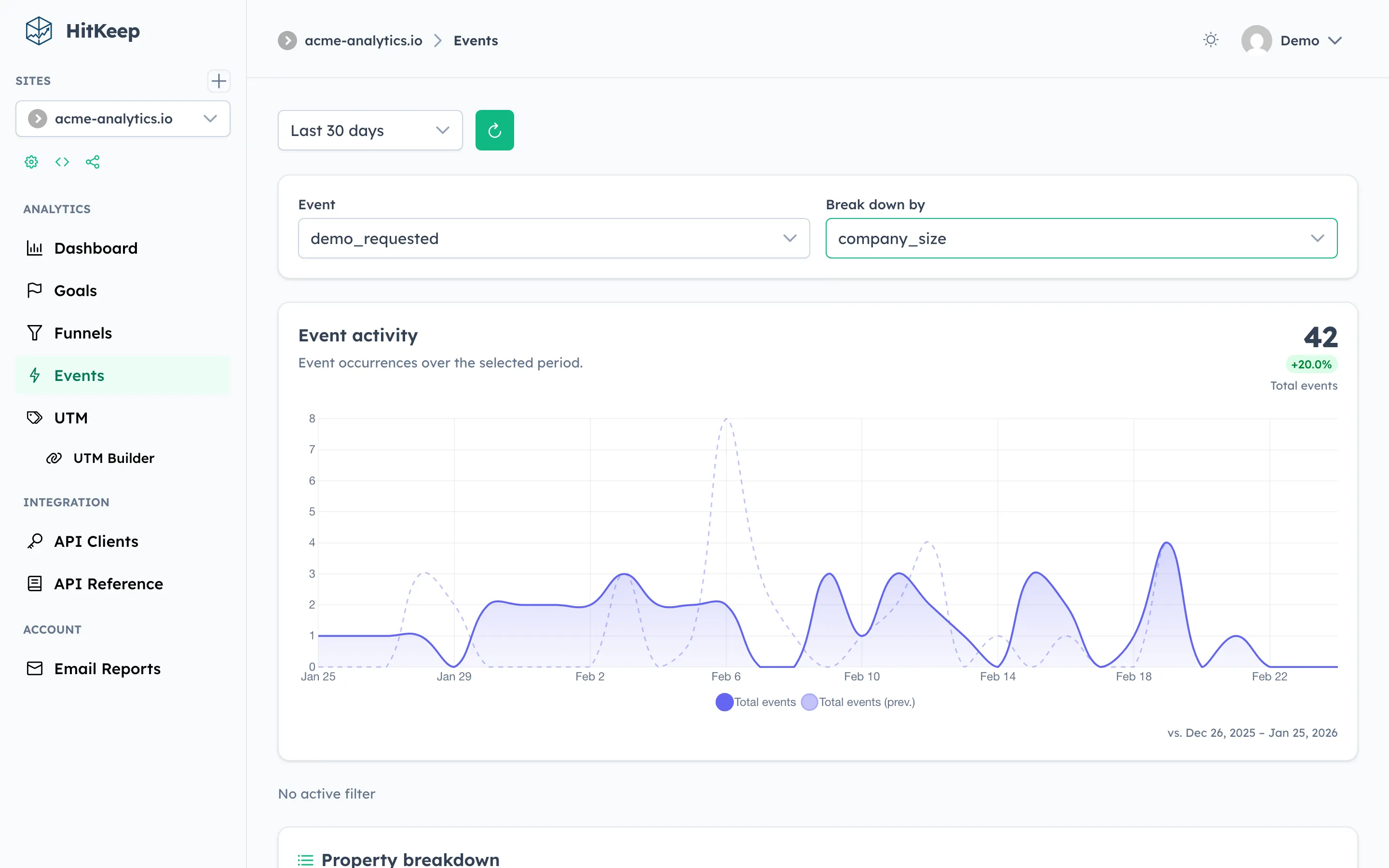 HitKeep Event analytics