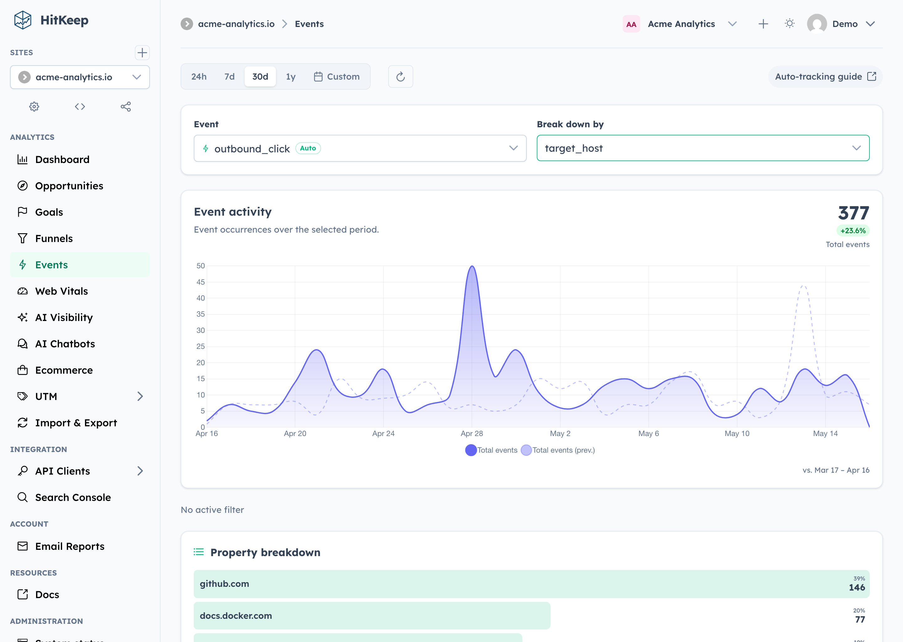 Events page showing automatic event breakdowns