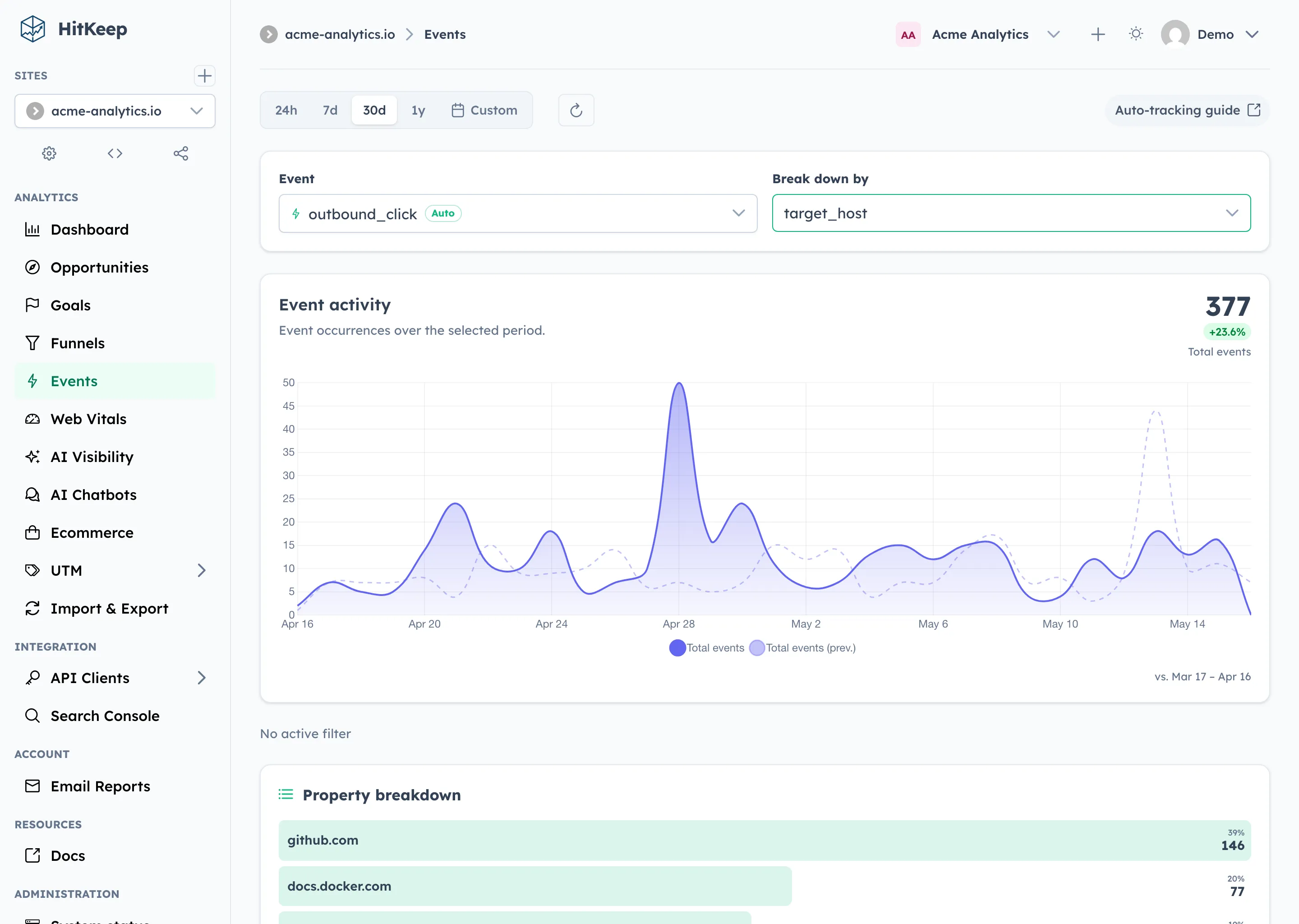 HitKeep event analytics showing event totals, breakdowns, and audience context