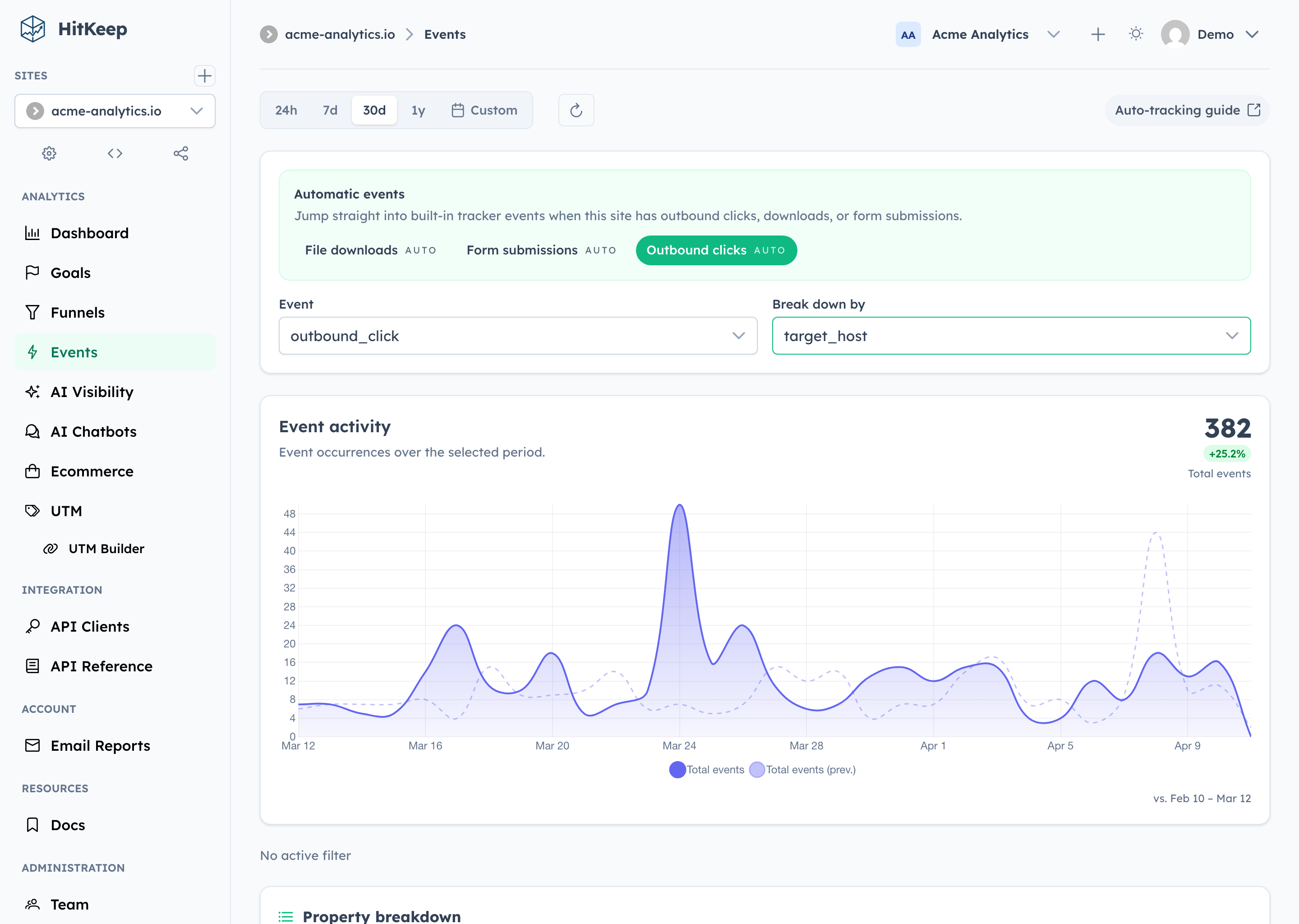 Events page showing automatic event breakdowns