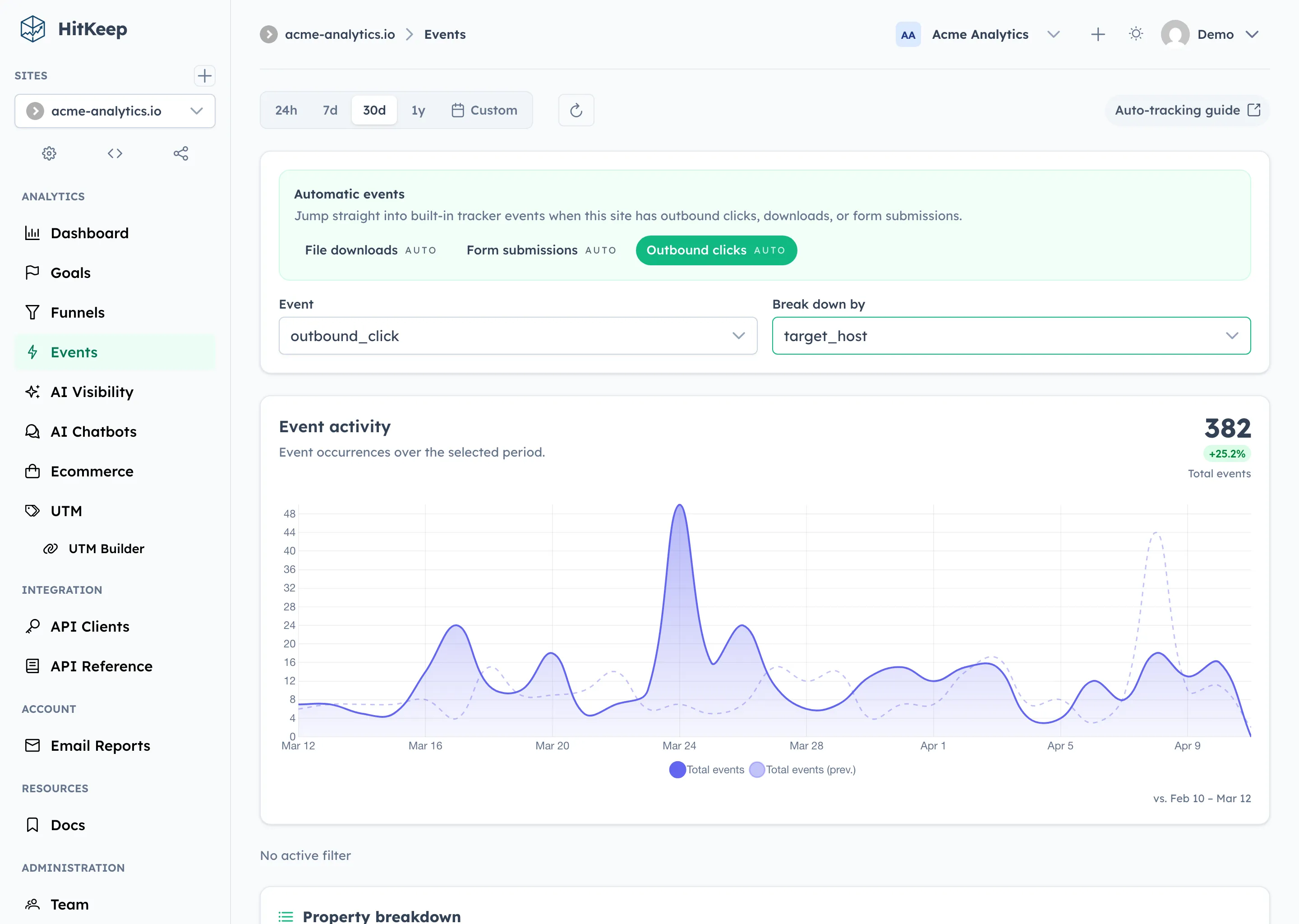 HitKeep events analytics with event timeseries and property breakdown
