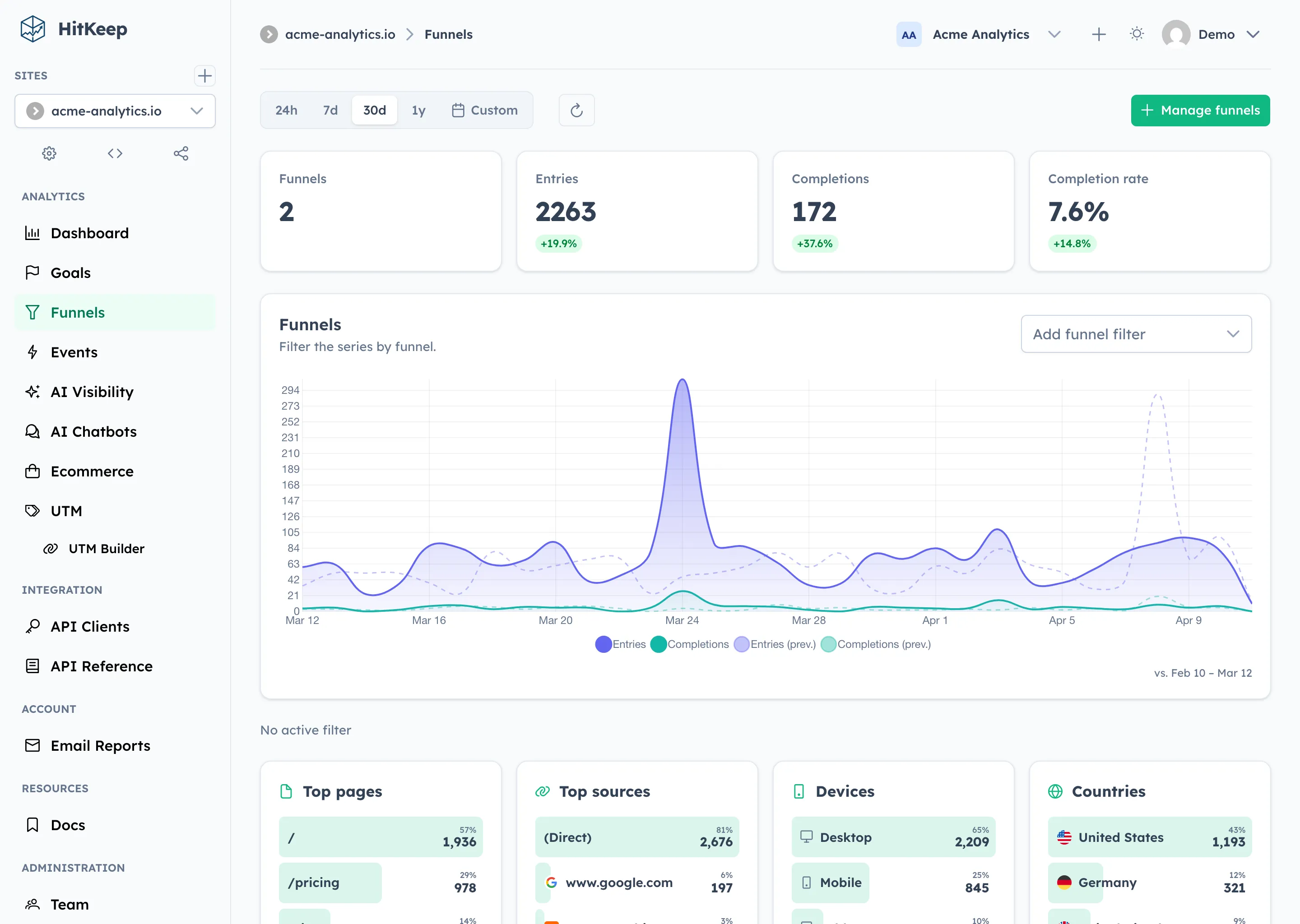 HitKeep multi-step funnel analytics