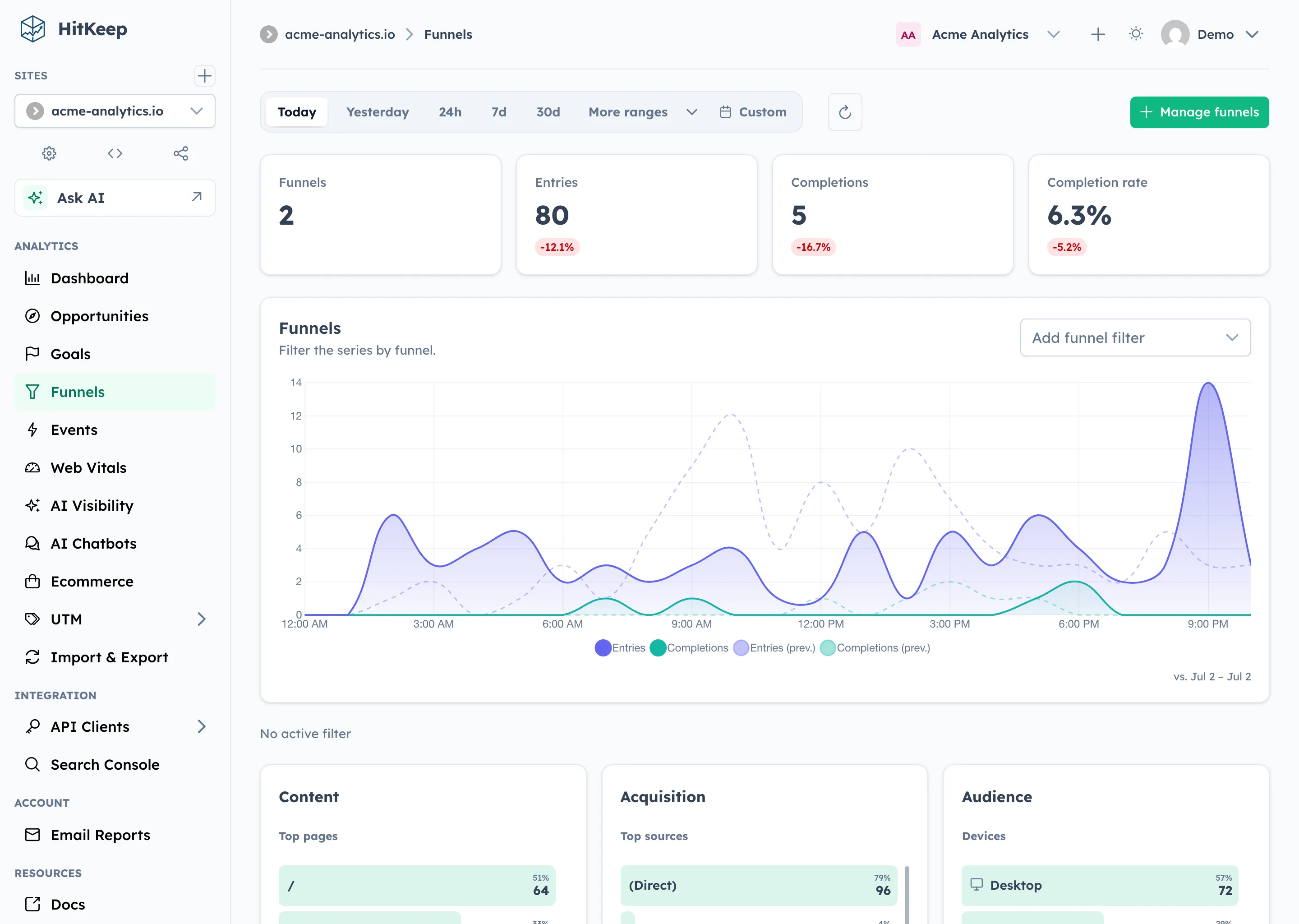 HitKeep funnel analytics showing multi-step conversion performance and drop-off