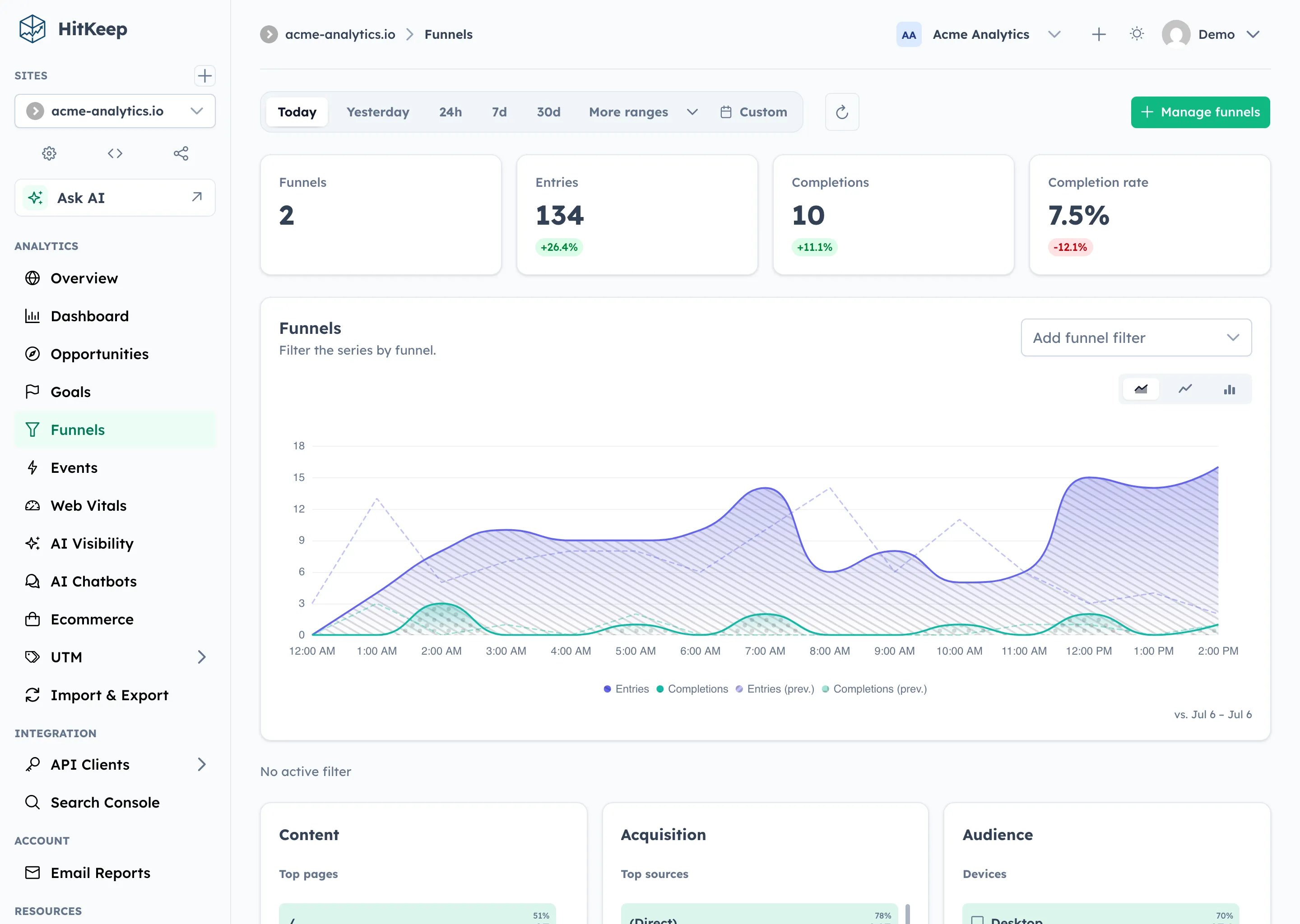 HitKeep funnel analytics showing multi-step conversion performance and drop-off