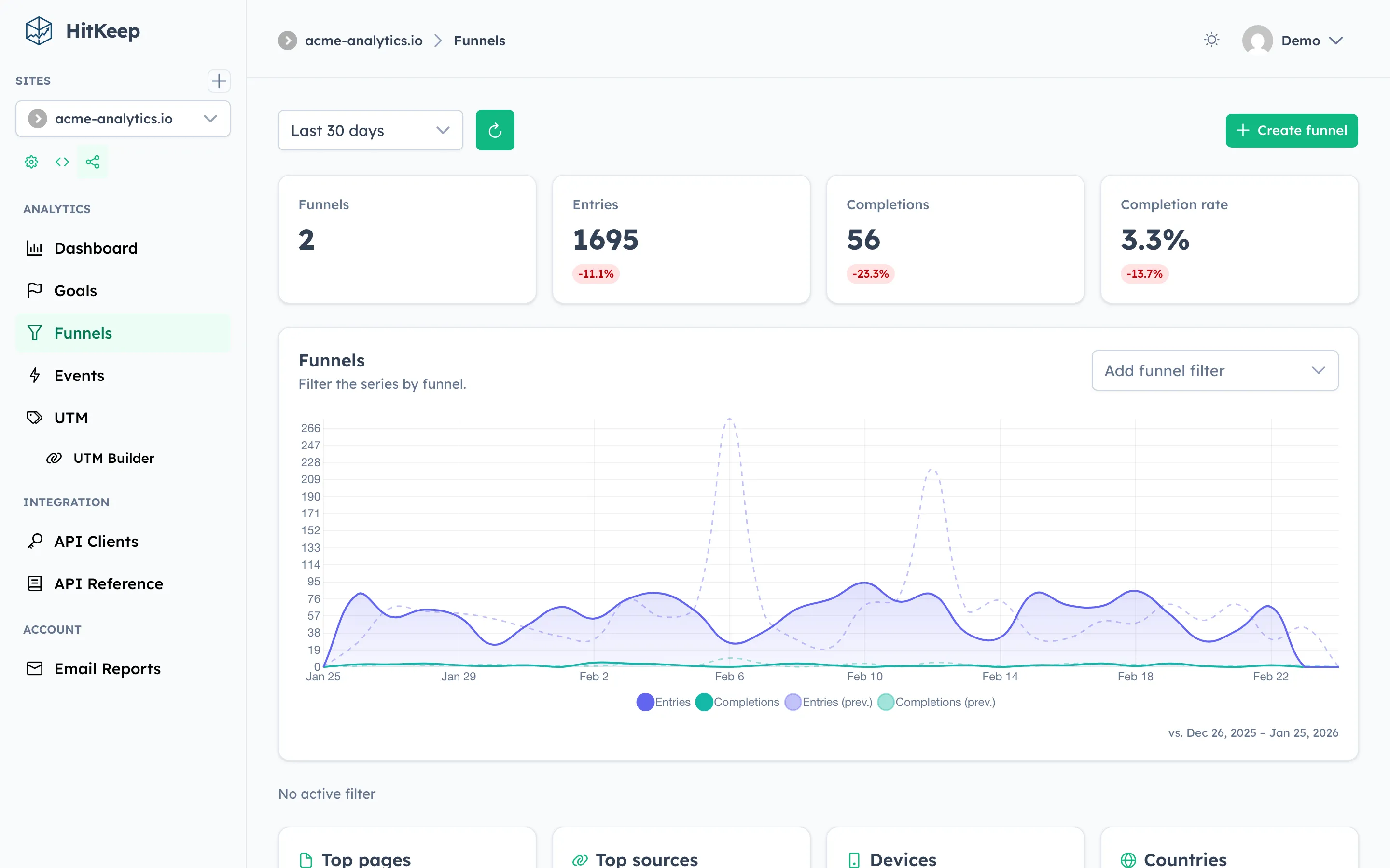 HitKeep multi-step funnel analytics