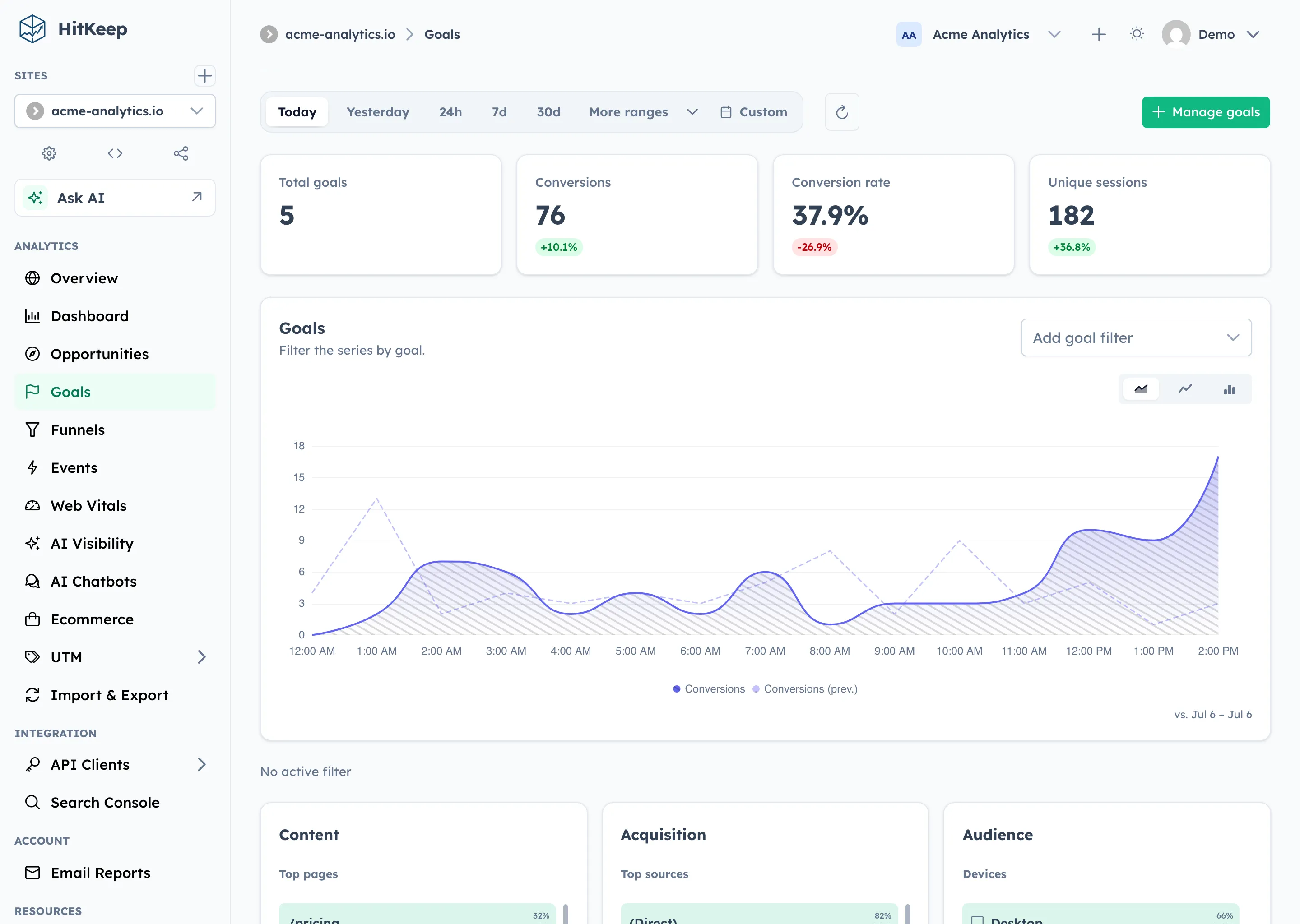 HitKeep goals and conversion tracking dashboard