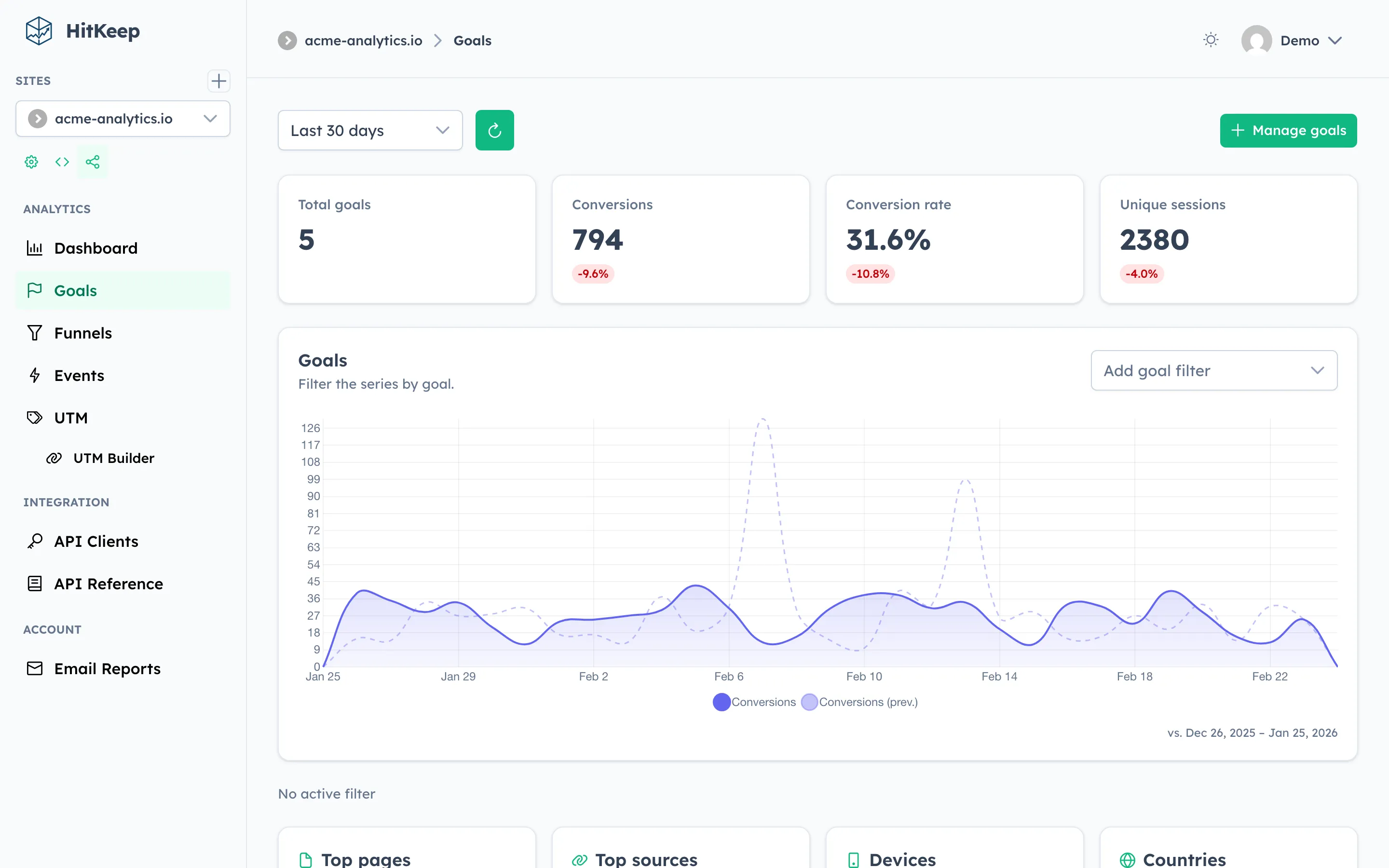 HitKeep goals and conversion tracking dashboard