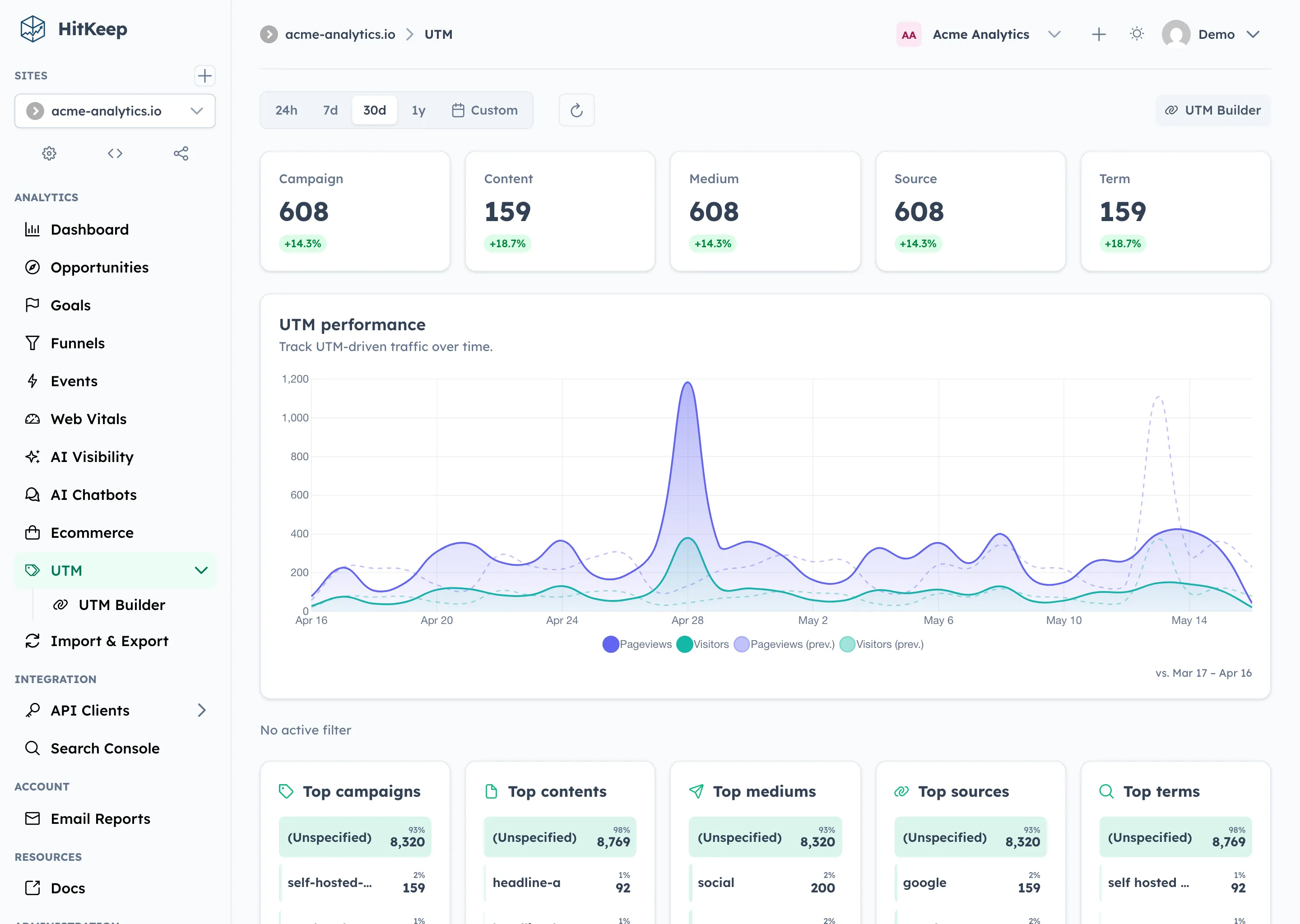 HitKeep UTM analytics showing campaign traffic by source, medium, campaign, content, and term