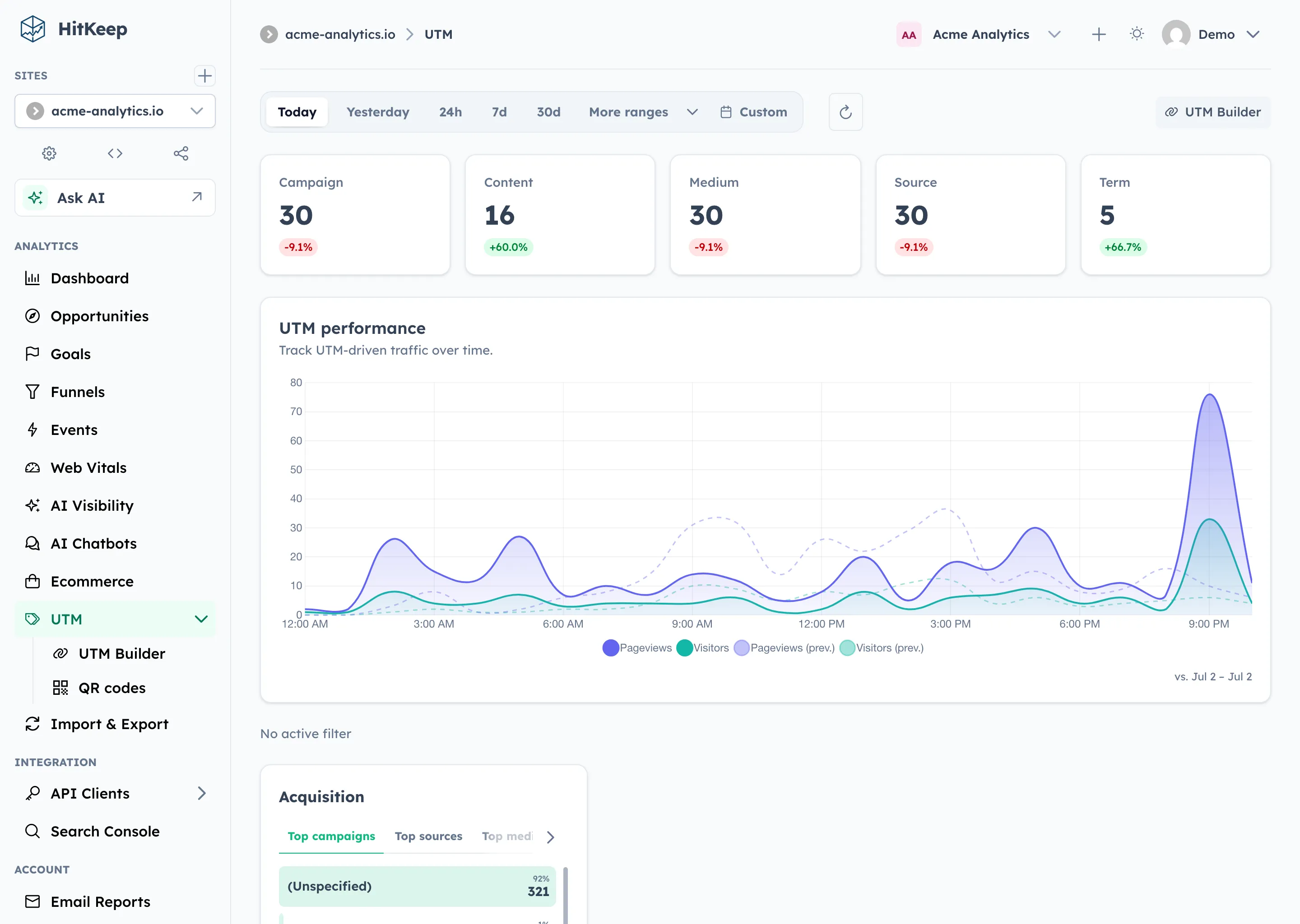 HitKeep UTM analytics showing campaign traffic by source, medium, campaign, content, and term