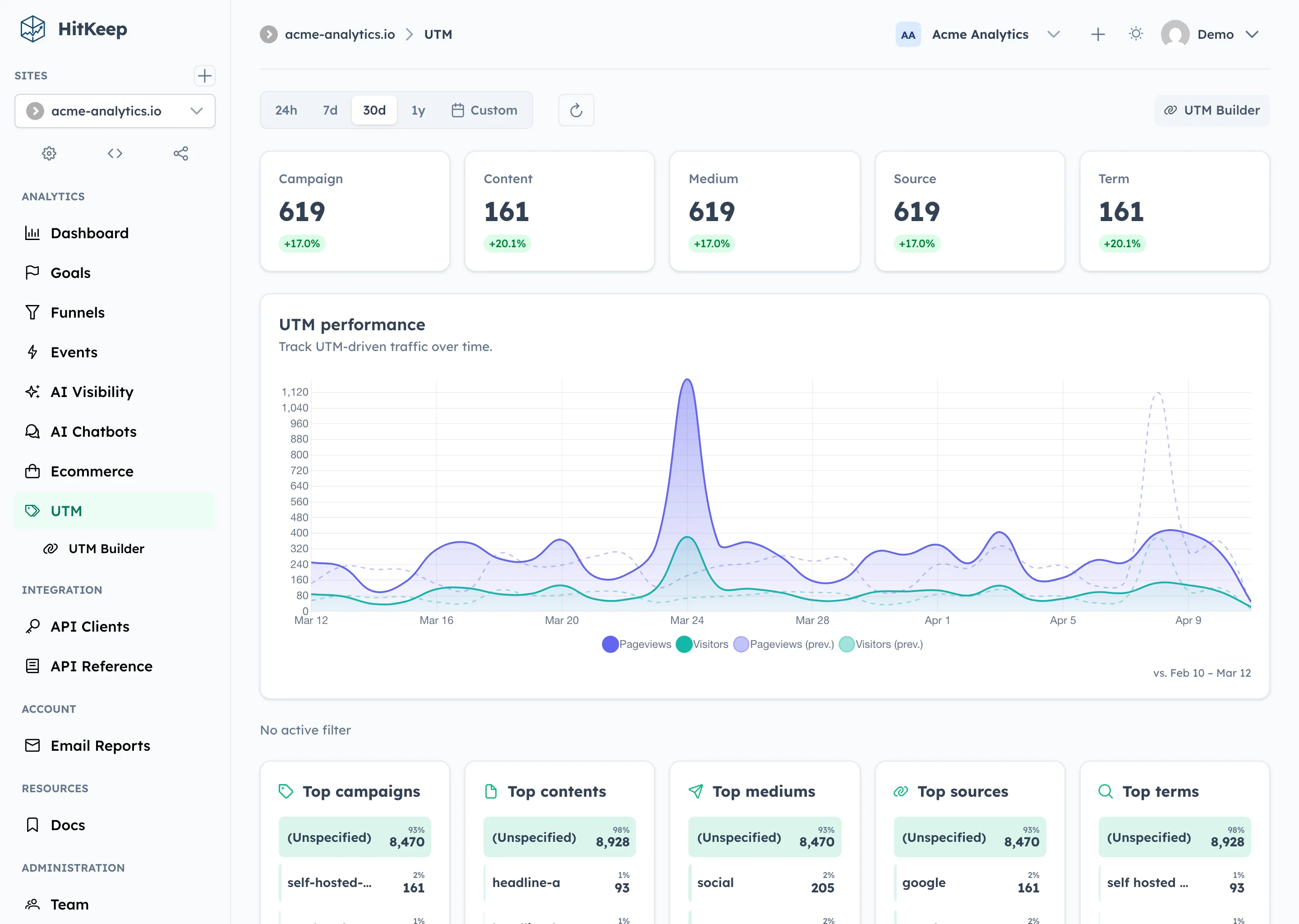 UTM analytics dashboard showing traffic breakdown by source, medium, and campaign
