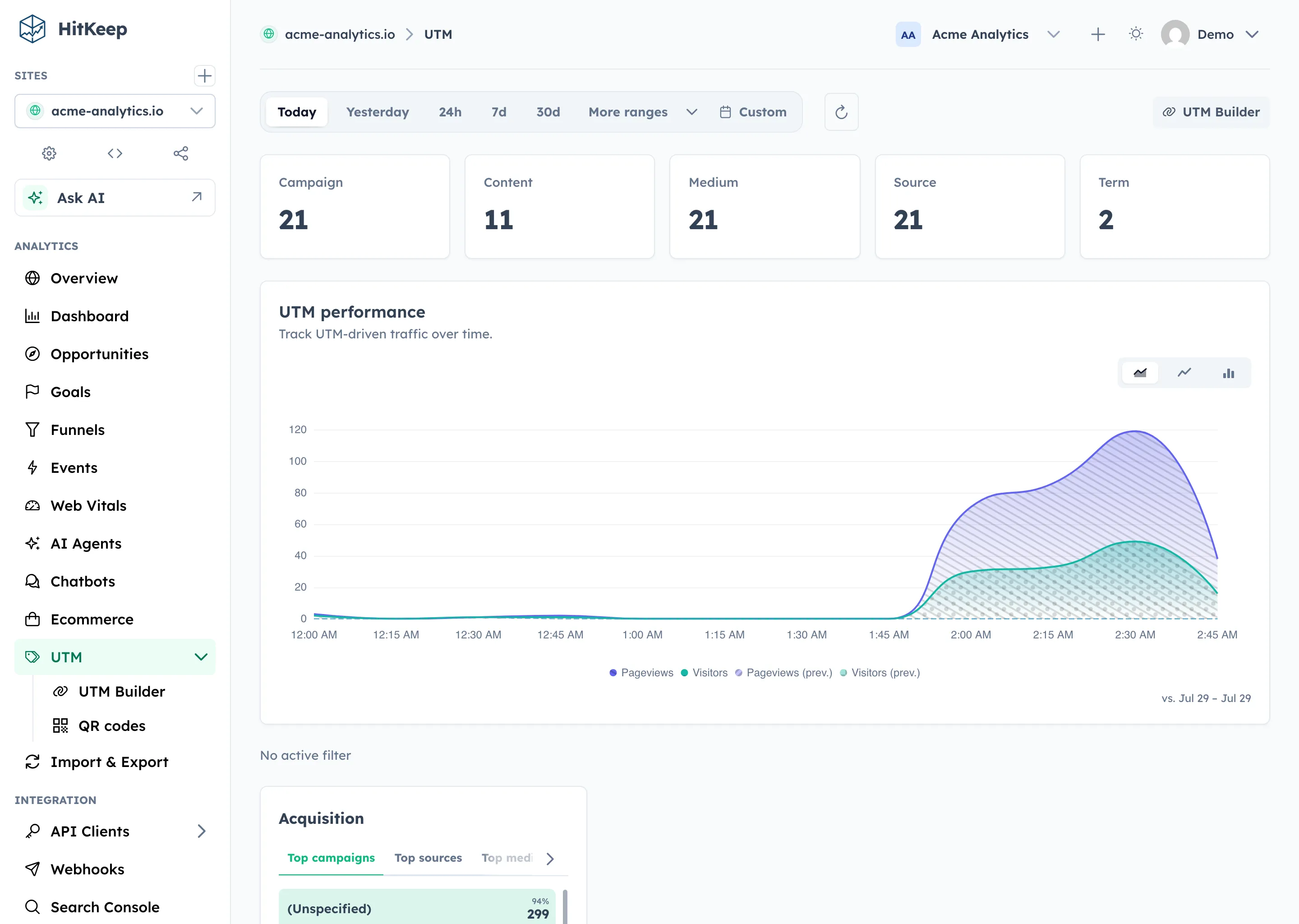 HitKeep UTM analytics showing campaign traffic by source, medium, campaign, content, and term