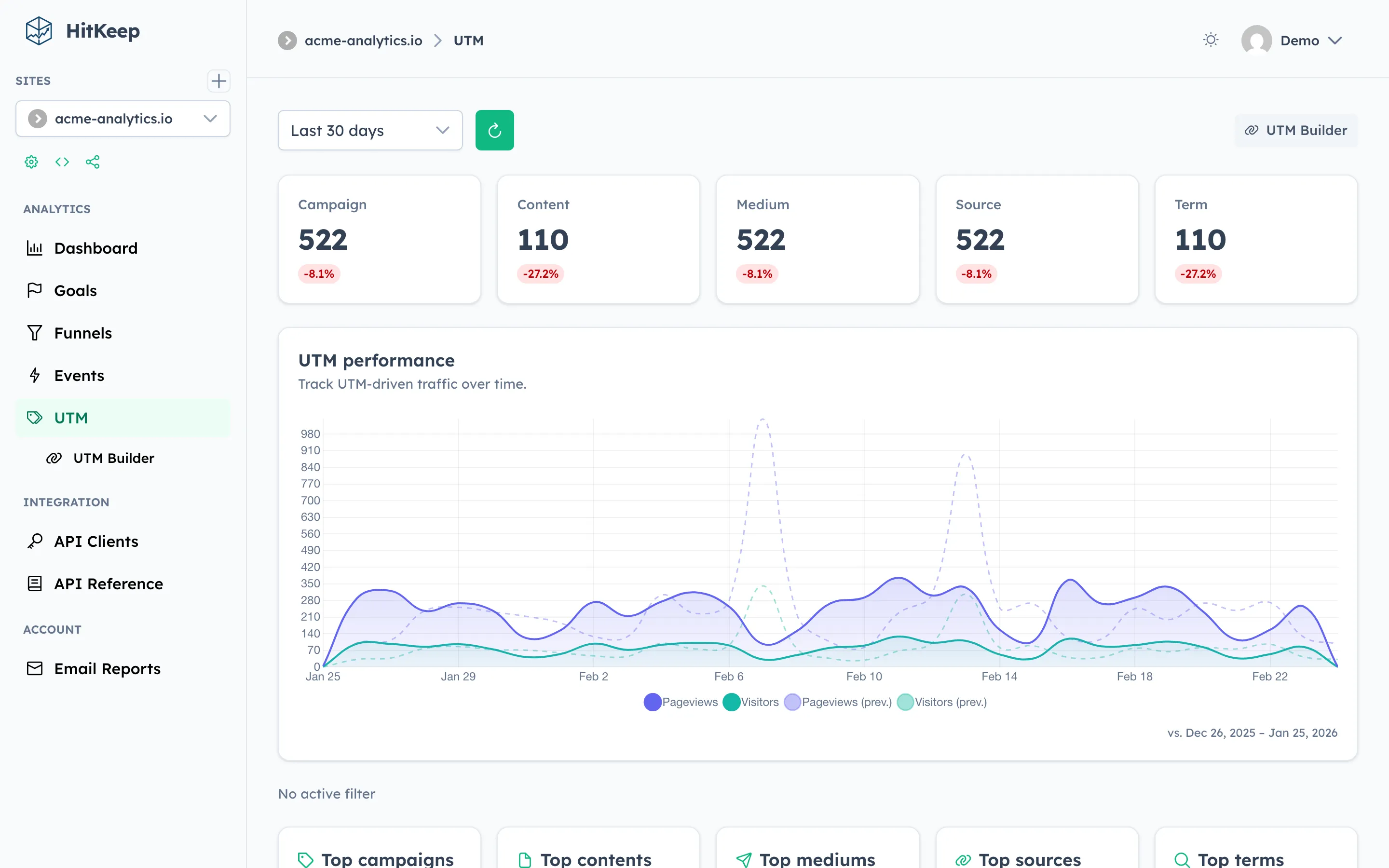 UTM analytics dashboard showing traffic breakdown by source, medium, and campaign