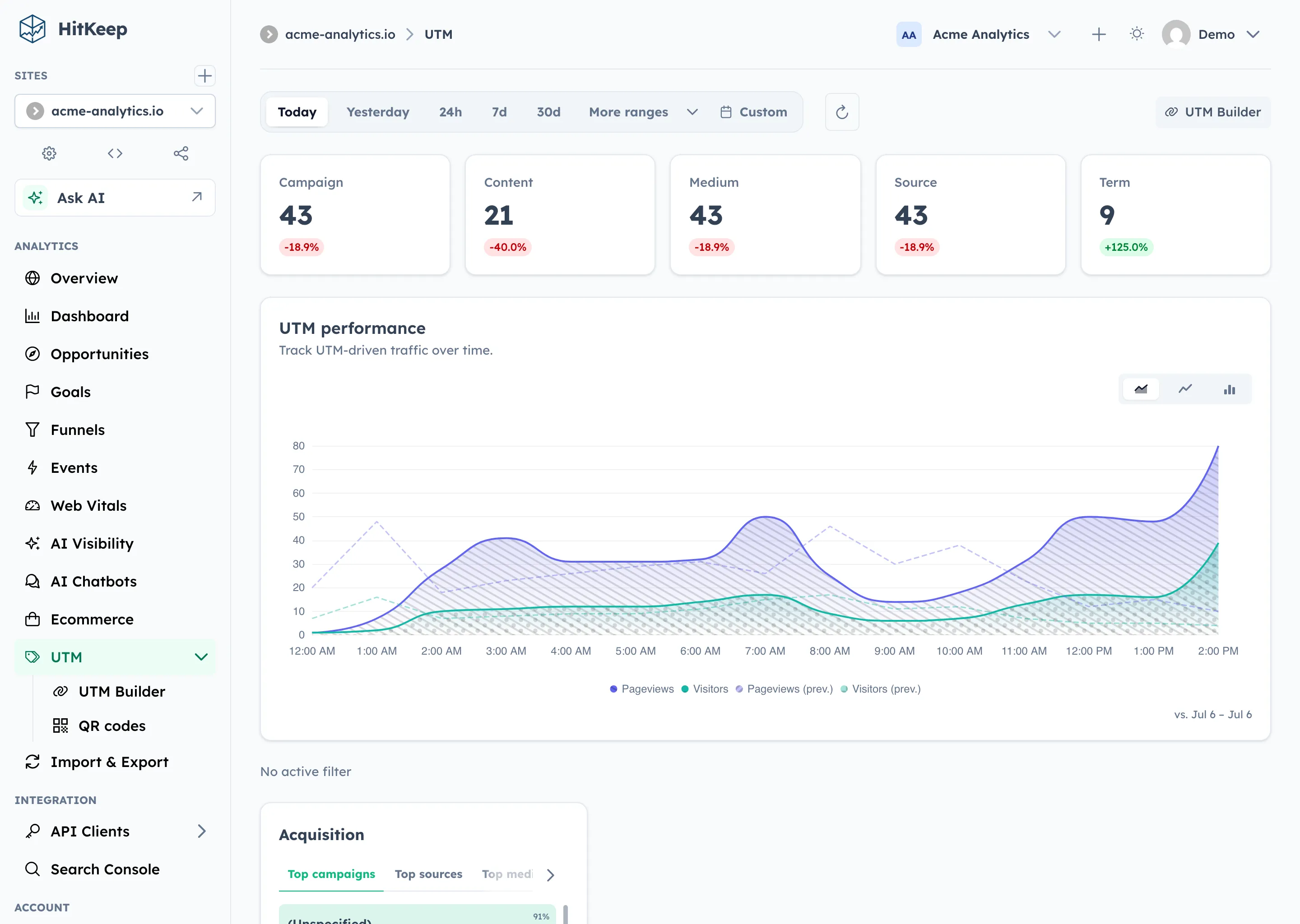 UTM analytics dashboard showing traffic breakdown by source, medium, and campaign