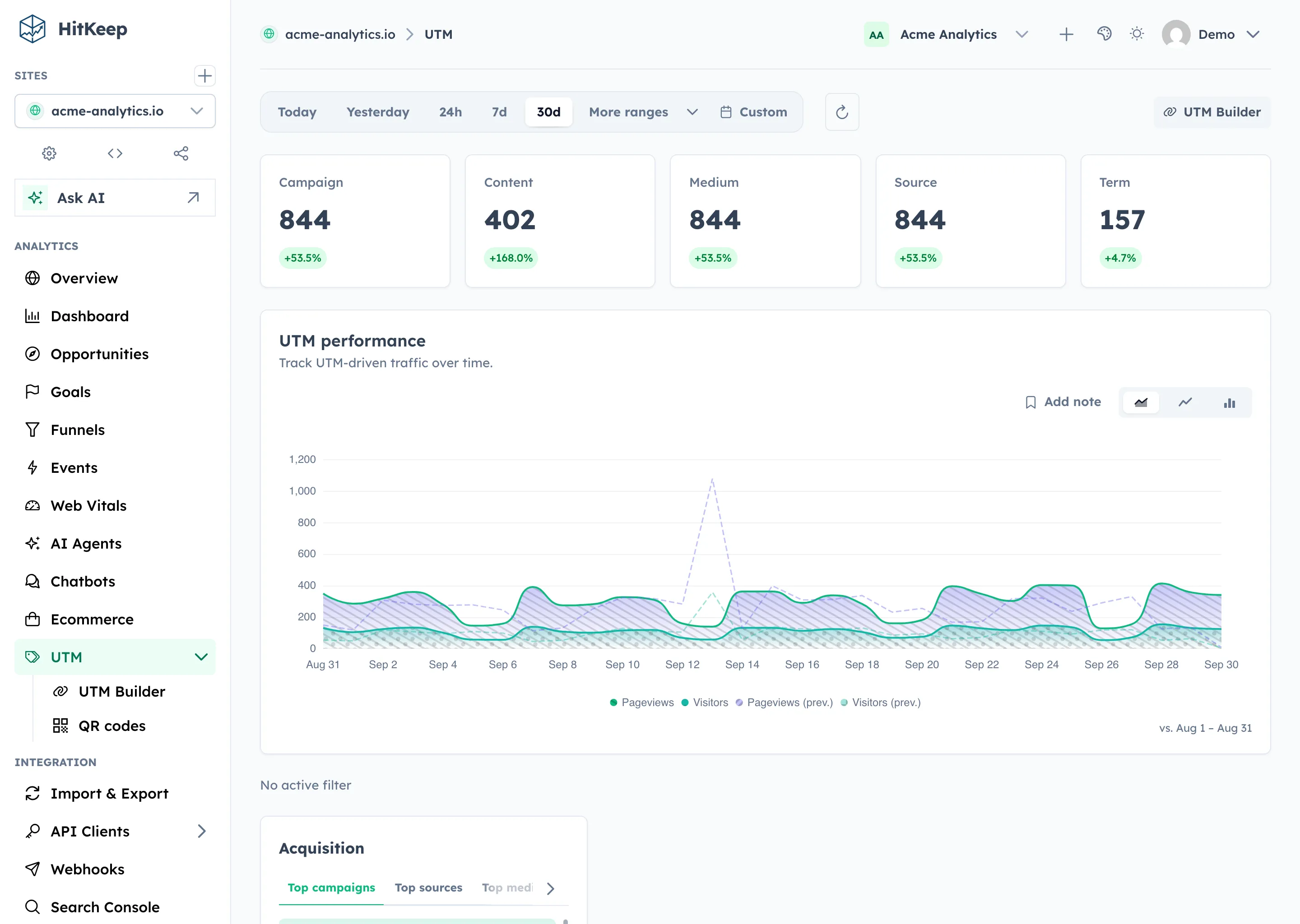 UTM analytics dashboard showing traffic breakdown by source, medium, and campaign