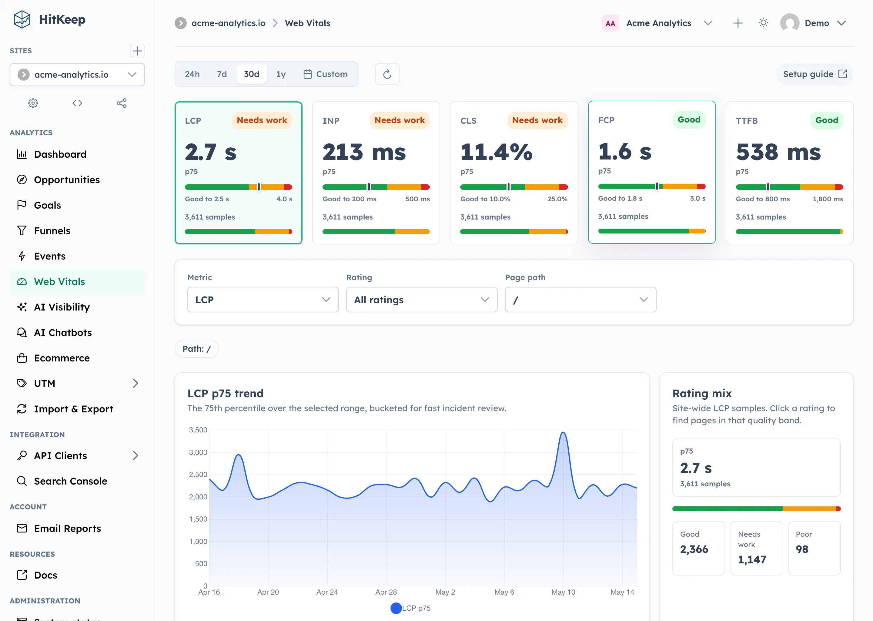 HitKeep Web Vitals dashboard showing p75 metrics, rating distribution, trends, and page breakdowns