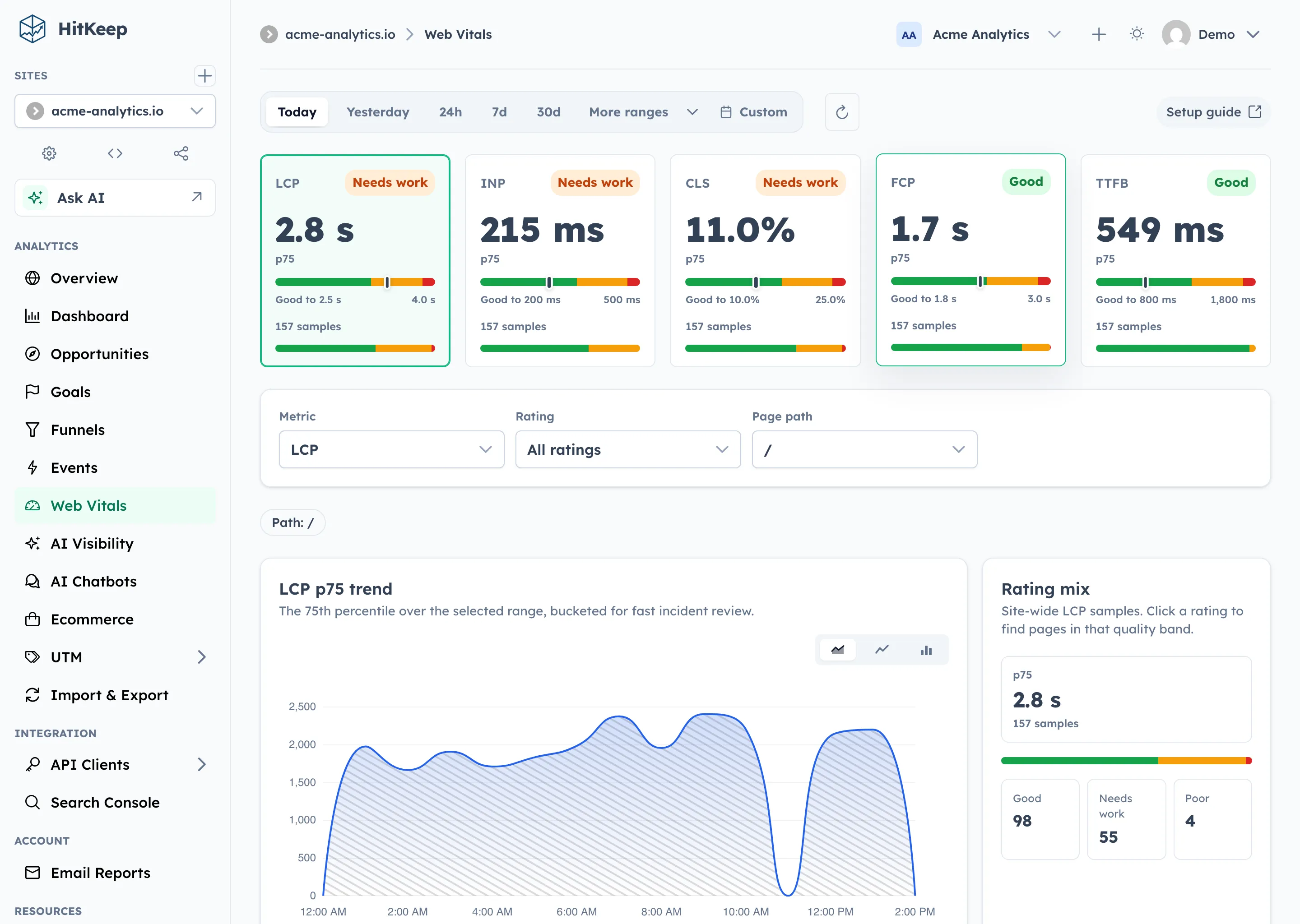 HitKeep Web Vitals report with LCP, INP, CLS, FCP, and TTFB p75 cards, rating mix, filters, and trend chart