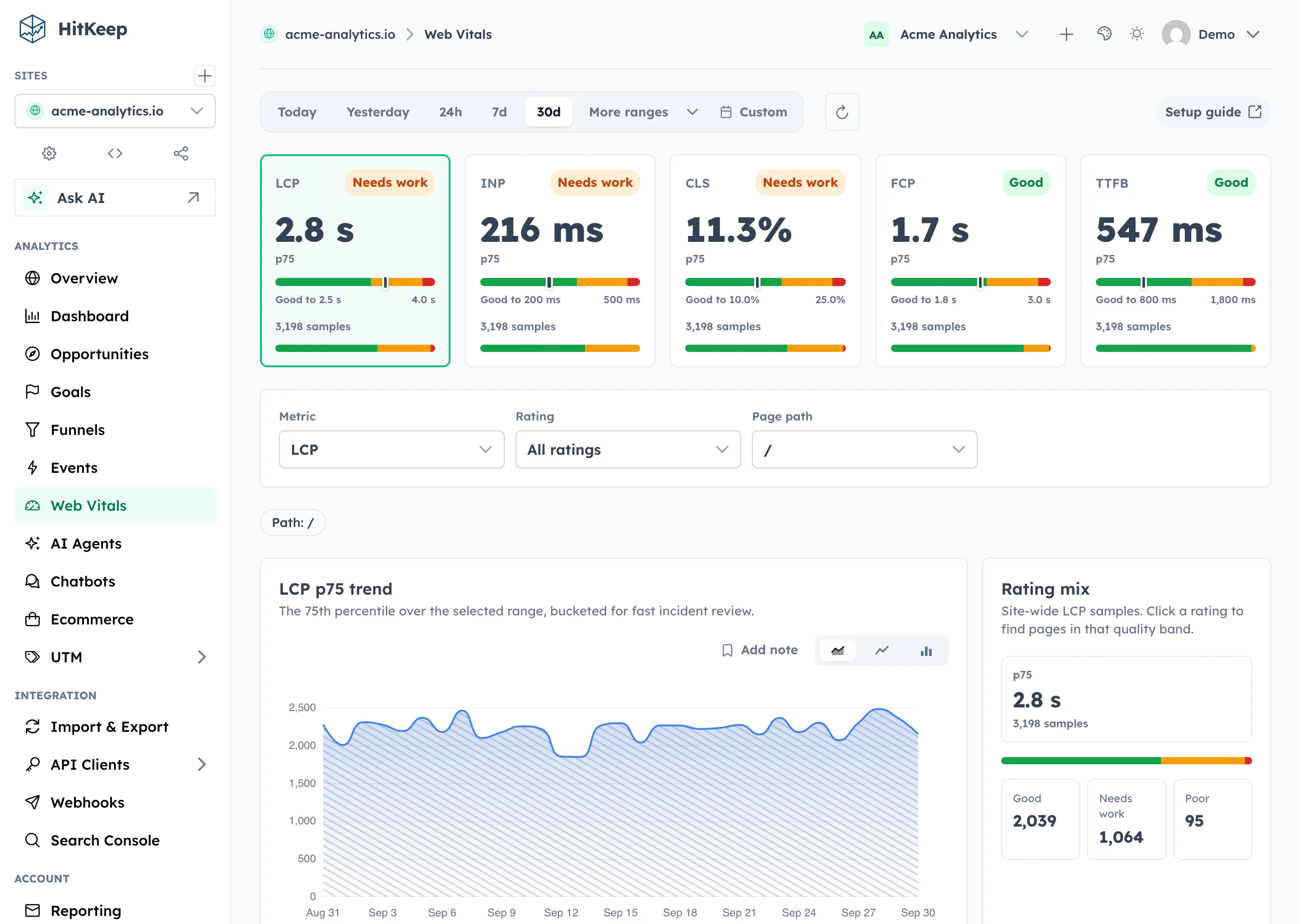 HitKeep Web Vitals report with p75 metric cards, threshold bars, rating mix bars, filters, and the trend chart