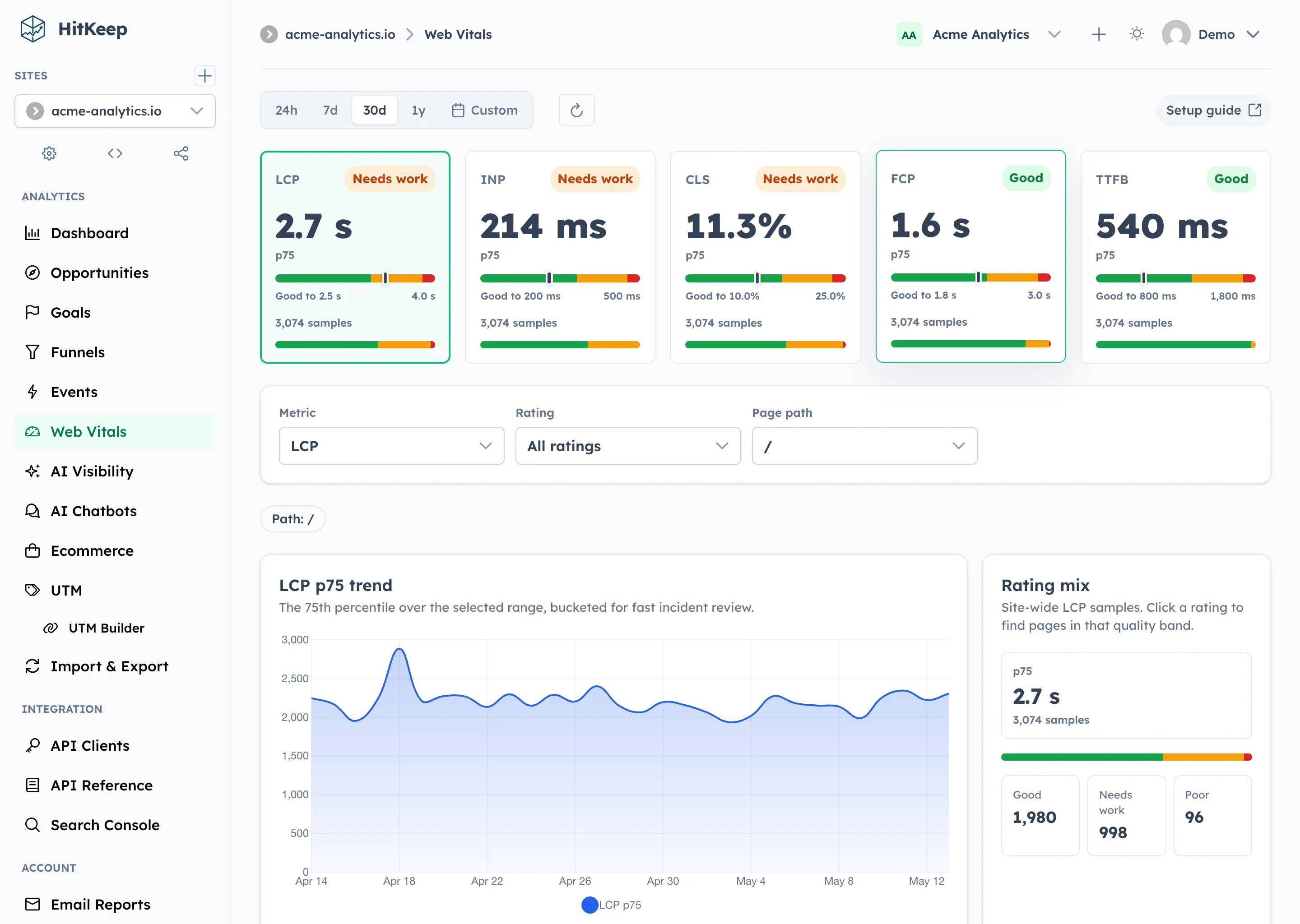 HitKeep Web Vitals report with p75 metric cards, threshold bars, rating mix bars, filters, and the trend chart