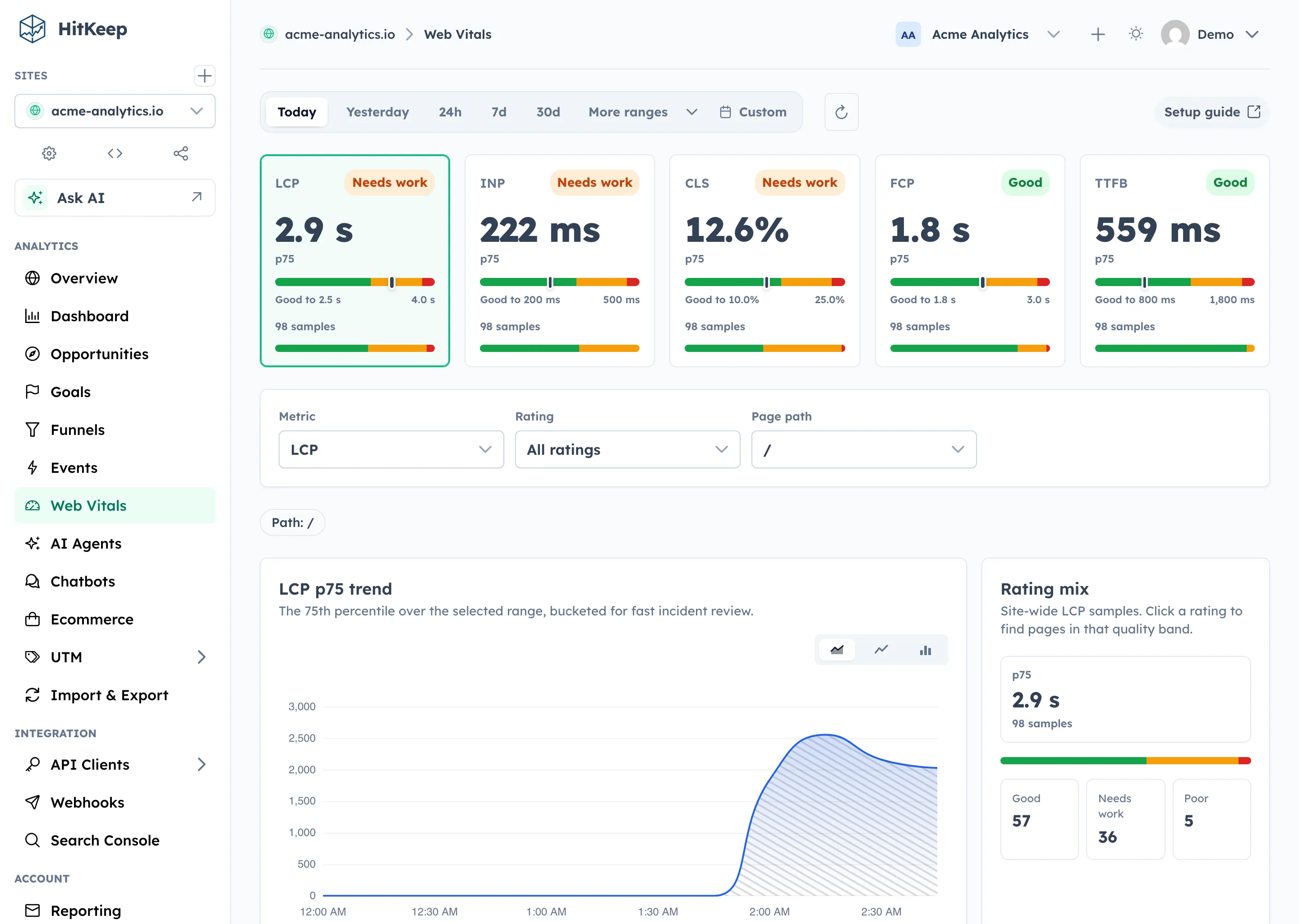 HitKeep Web Vitals dashboard showing p75 metrics, rating distribution, trends, and page breakdowns