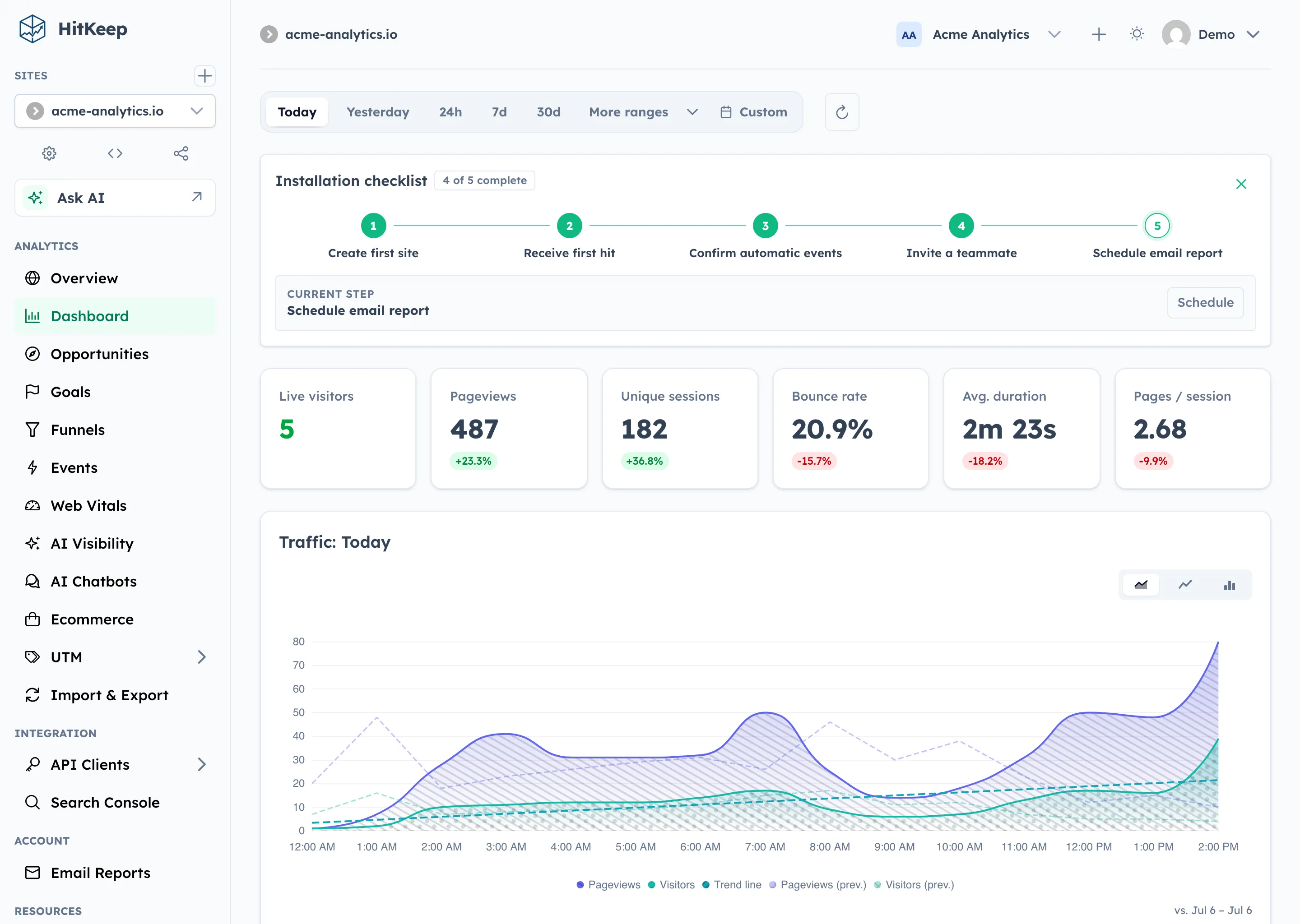 HitKeep analytics dashboard with Today selected, KPI delta badges, an ECharts traffic chart, and previous-period comparison overlays