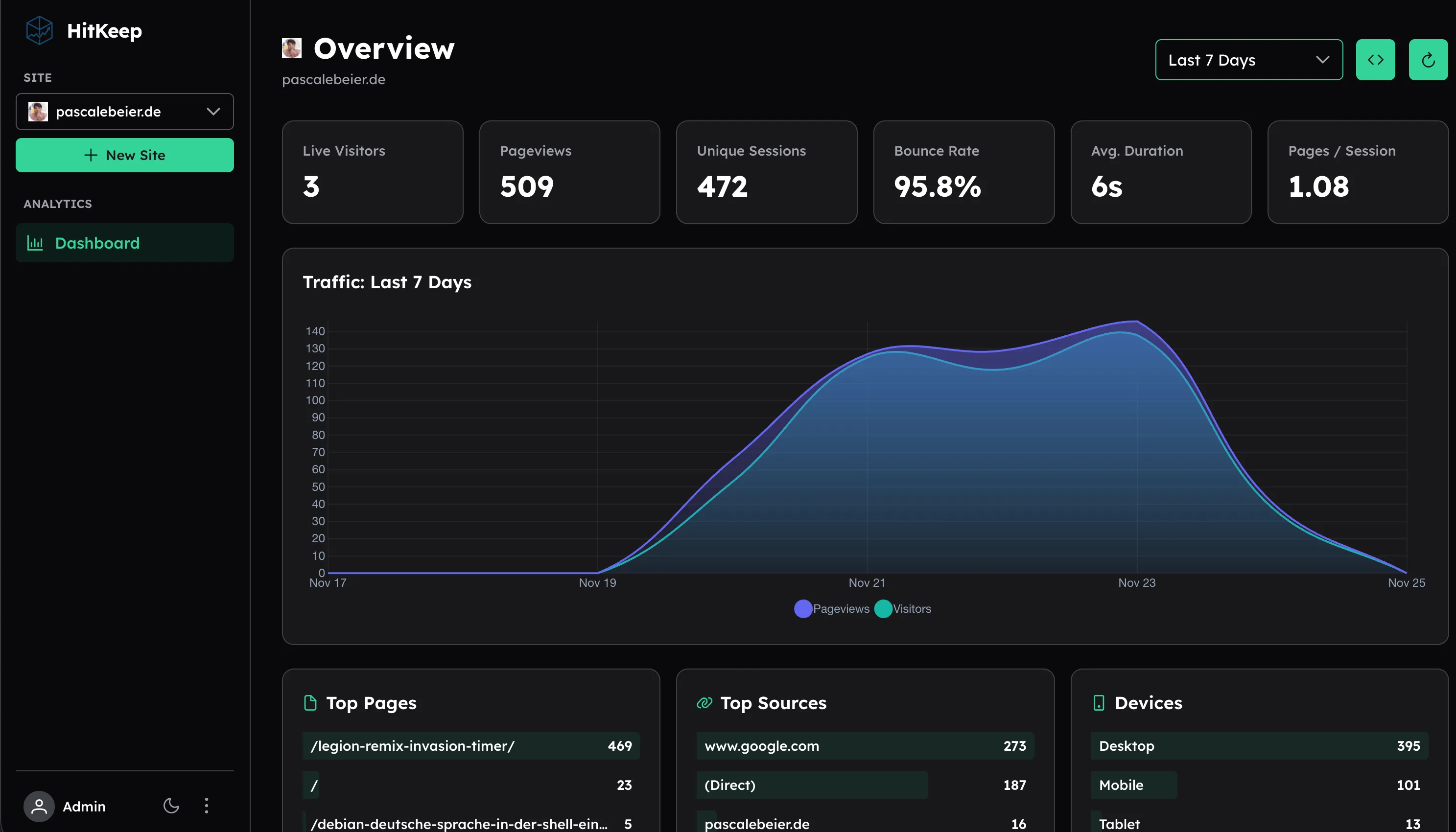 HitKeep Dashboard Interface