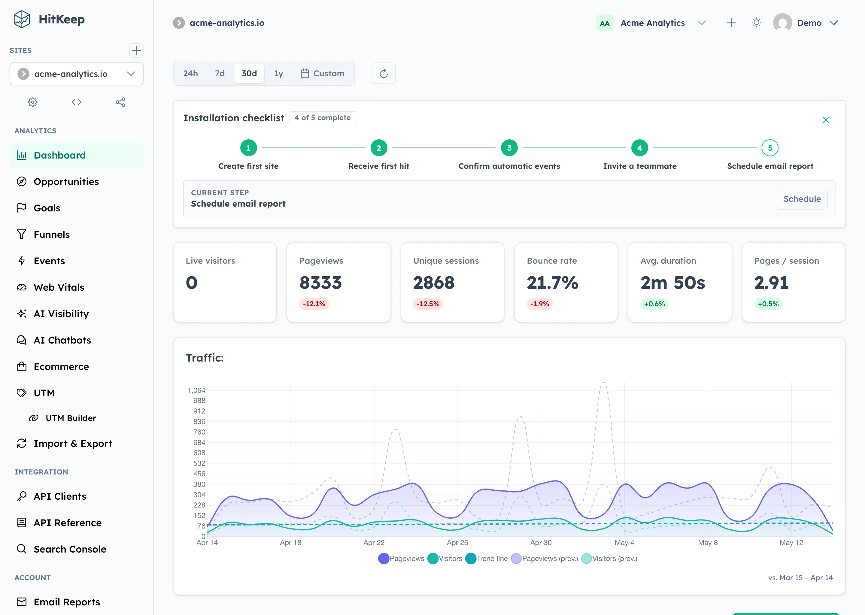 HitKeep dashboard with traffic, pages, referrers, audience, and conversion context