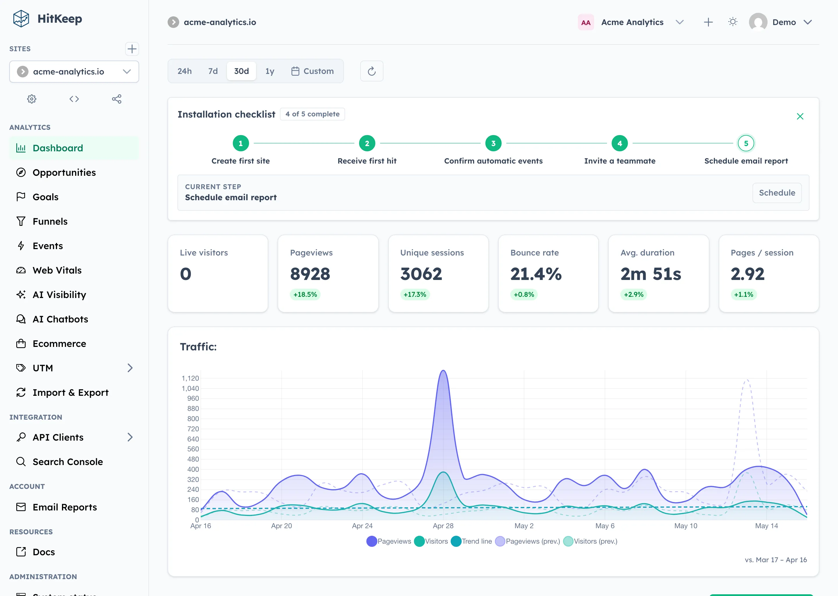HitKeep dashboard overview showing traffic KPIs, top pages, referrers, countries, and goals