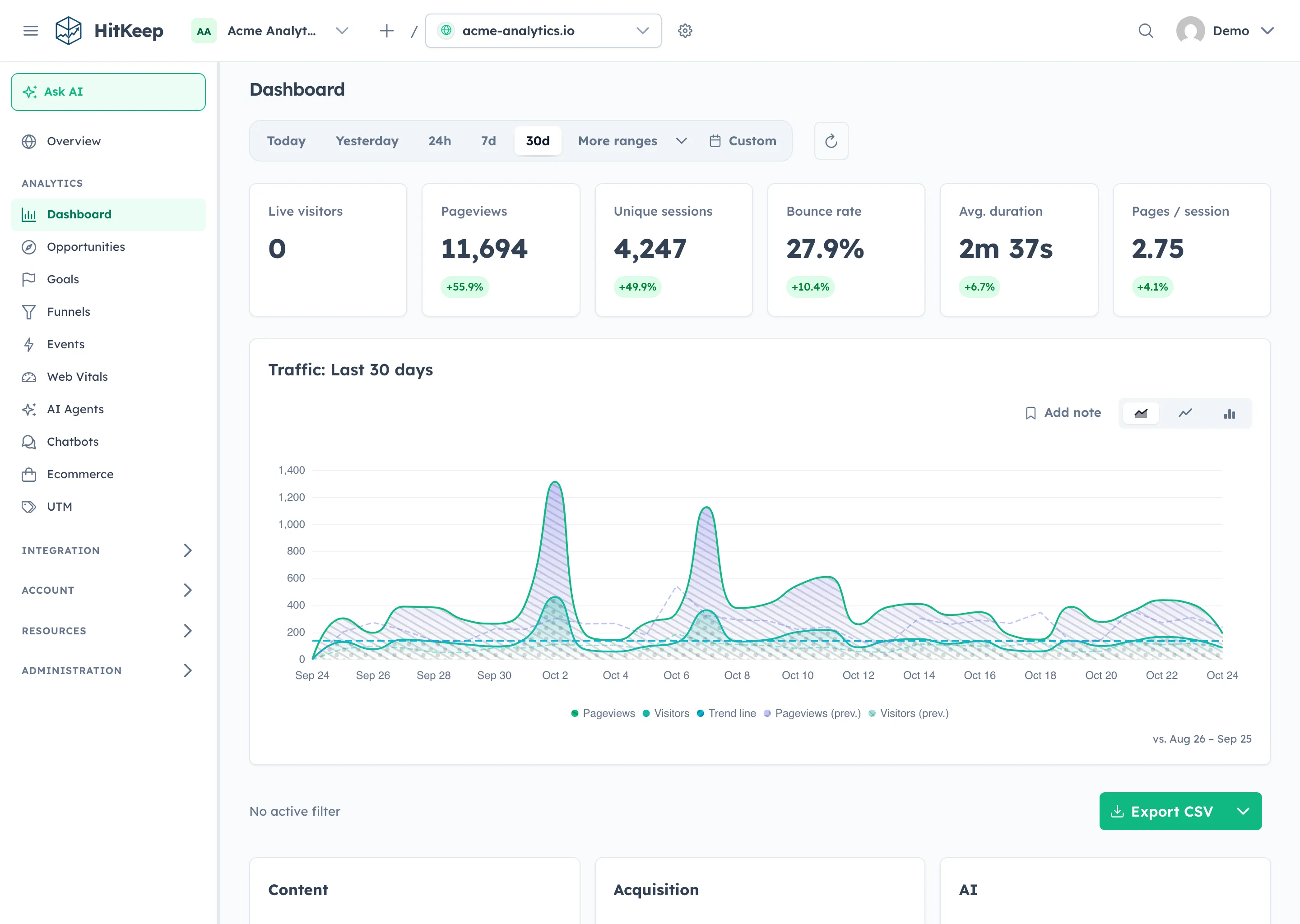 HitKeep demo dashboard showing traffic, pageviews, sessions, and period comparisons