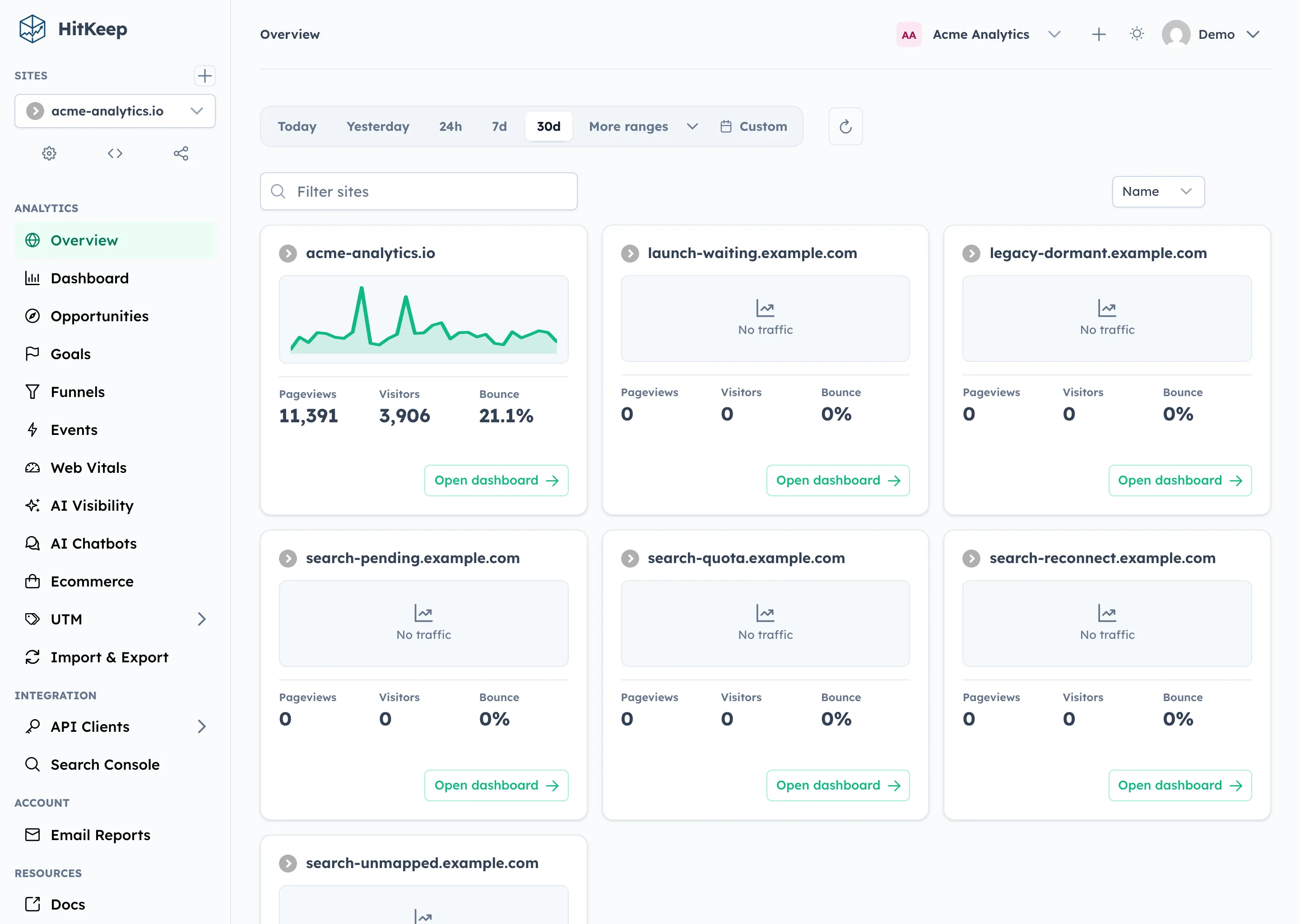 HitKeep Overview page showing the 30-day range, site filter, sort control, and multi-site metric cards with sparklines and empty traffic states