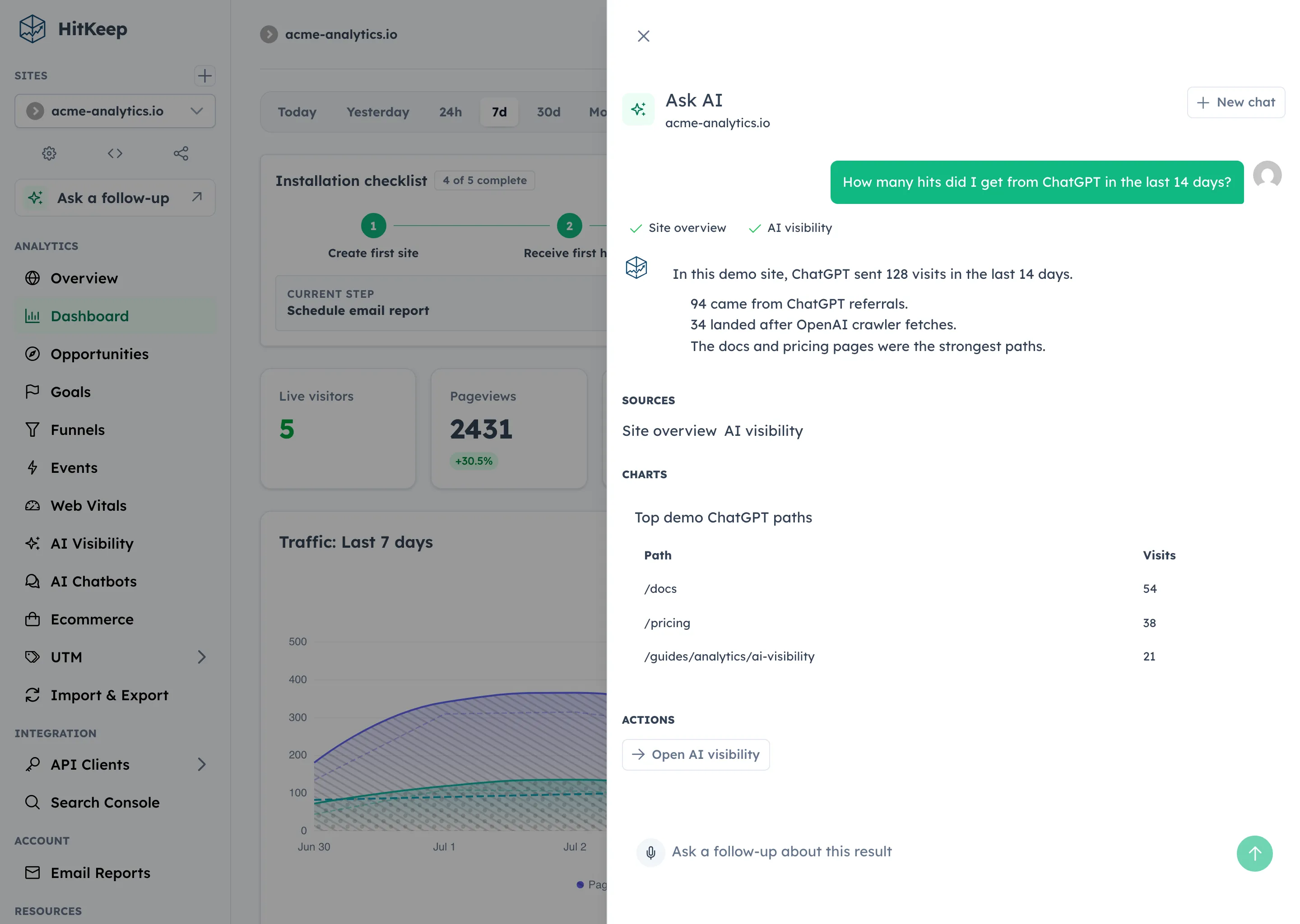 HitKeep Ask AI answer showing a ChatGPT traffic question, completed site overview and AI visibility tool calls, citations, a table, and an Open AI visibility action