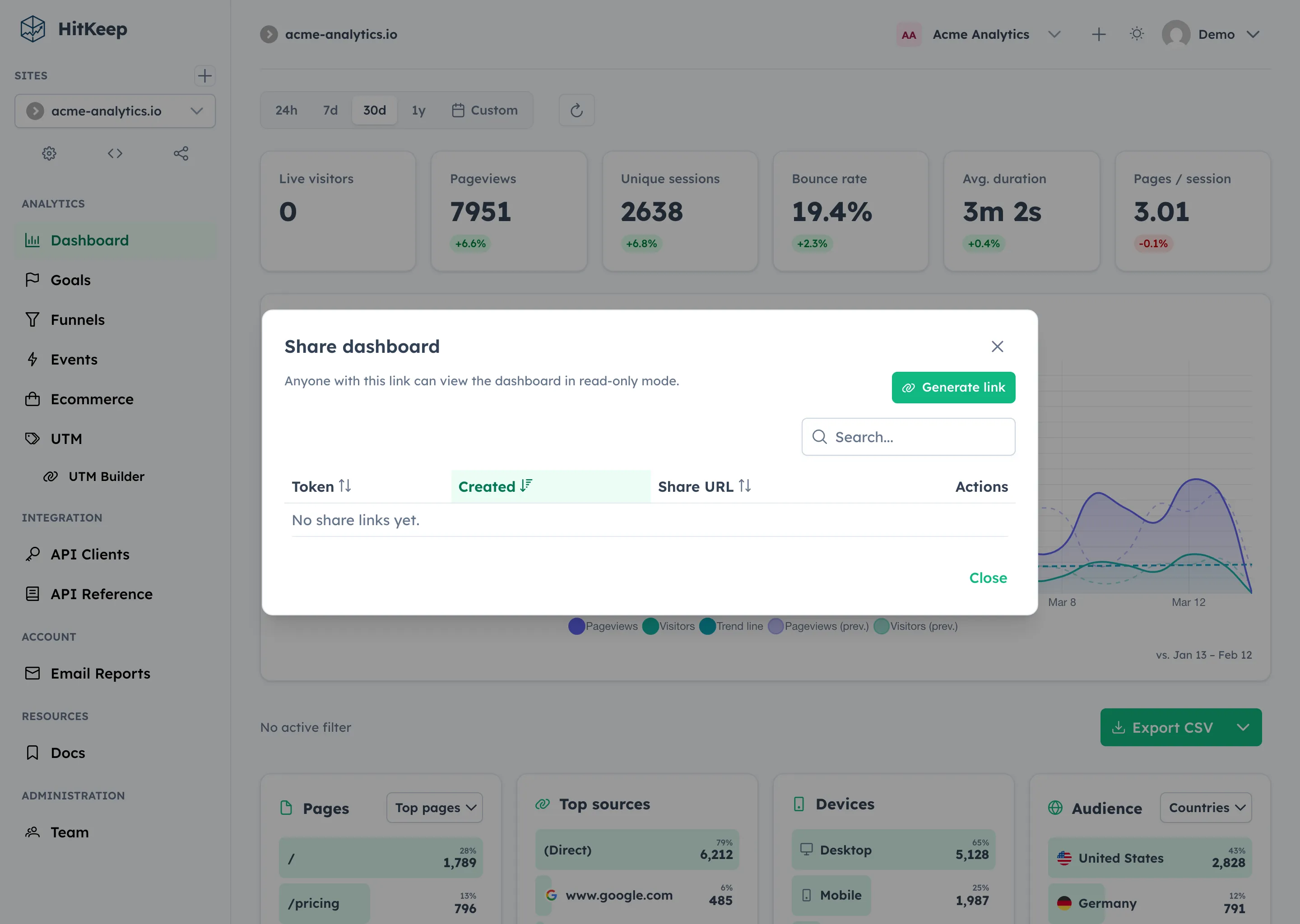 HitKeep share dashboard dialog for generating a read-only analytics link