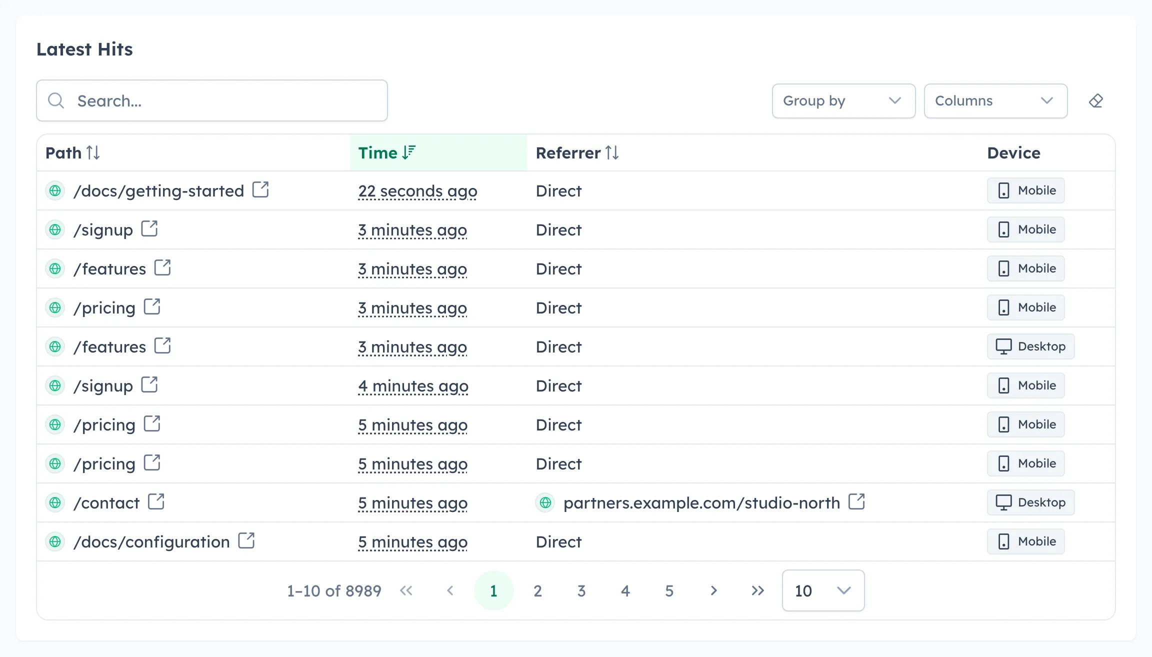 HitKeep Latest Hits table with search, Group by and Columns controls, sortable headers, and pagination