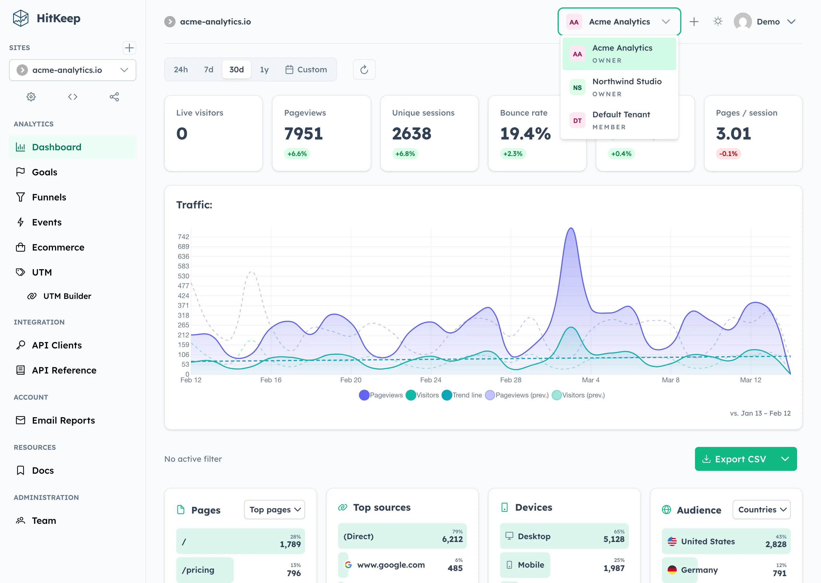 HitKeep team switcher showing multiple teams