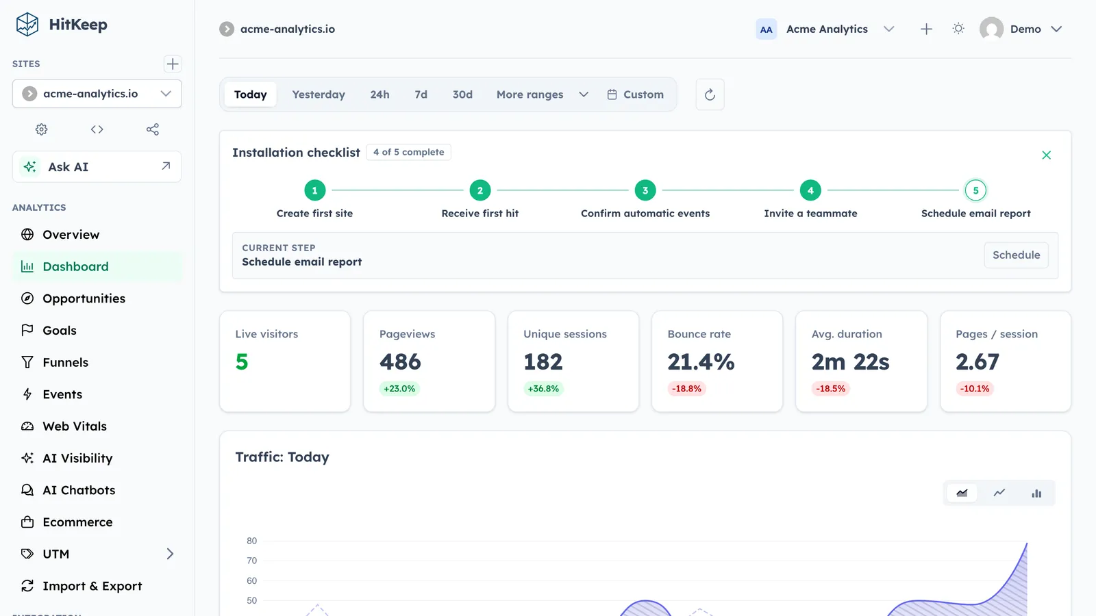 HitKeep dashboard showing visitors, pageviews, sessions, comparison deltas, and traffic trends