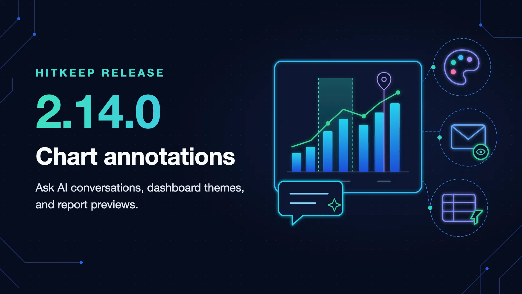 HitKeep 2.14.0 release artwork showing an annotated traffic chart with an Ask AI chat bubble alongside theme, report email preview, and table symbols